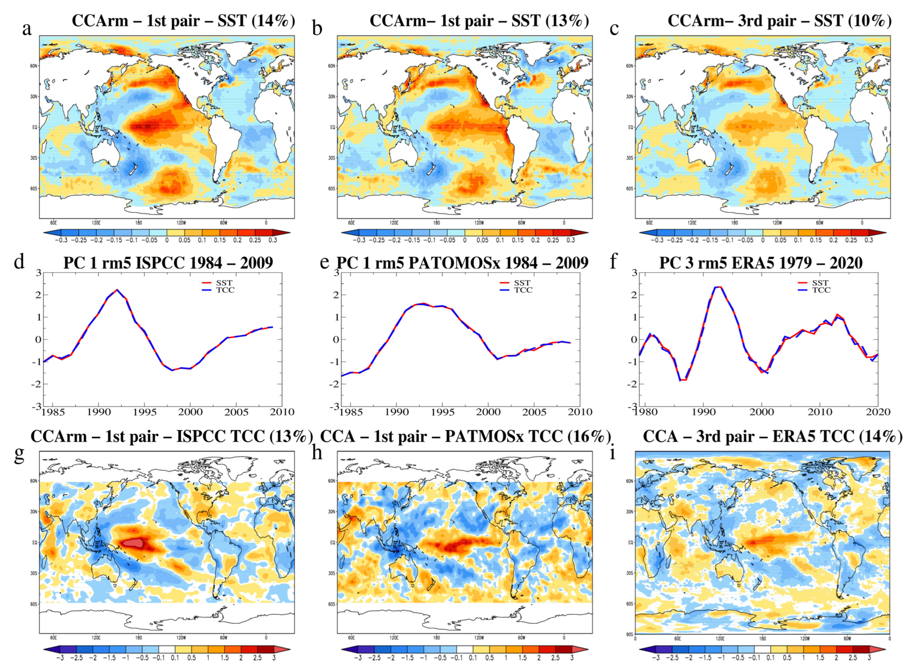 Atmosphere 14 00456 g005 Atmosphere 14 00456 g005