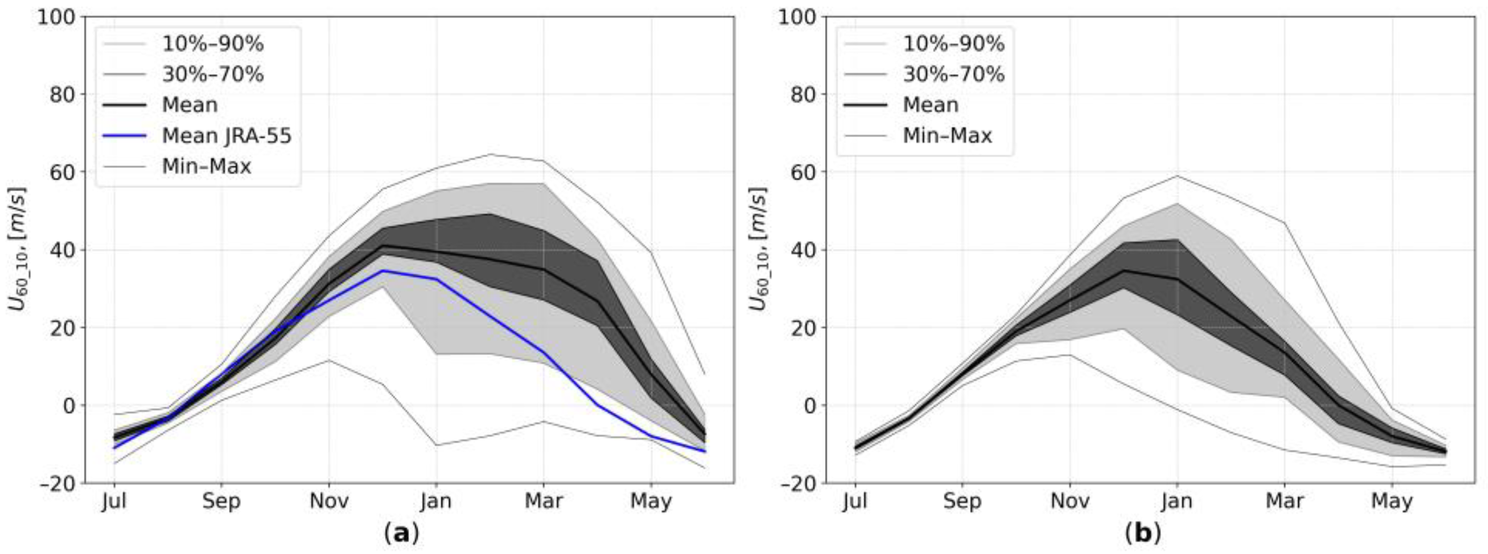 Atmosphere 14 00459 g001 Atmosphere 14 00459 g001