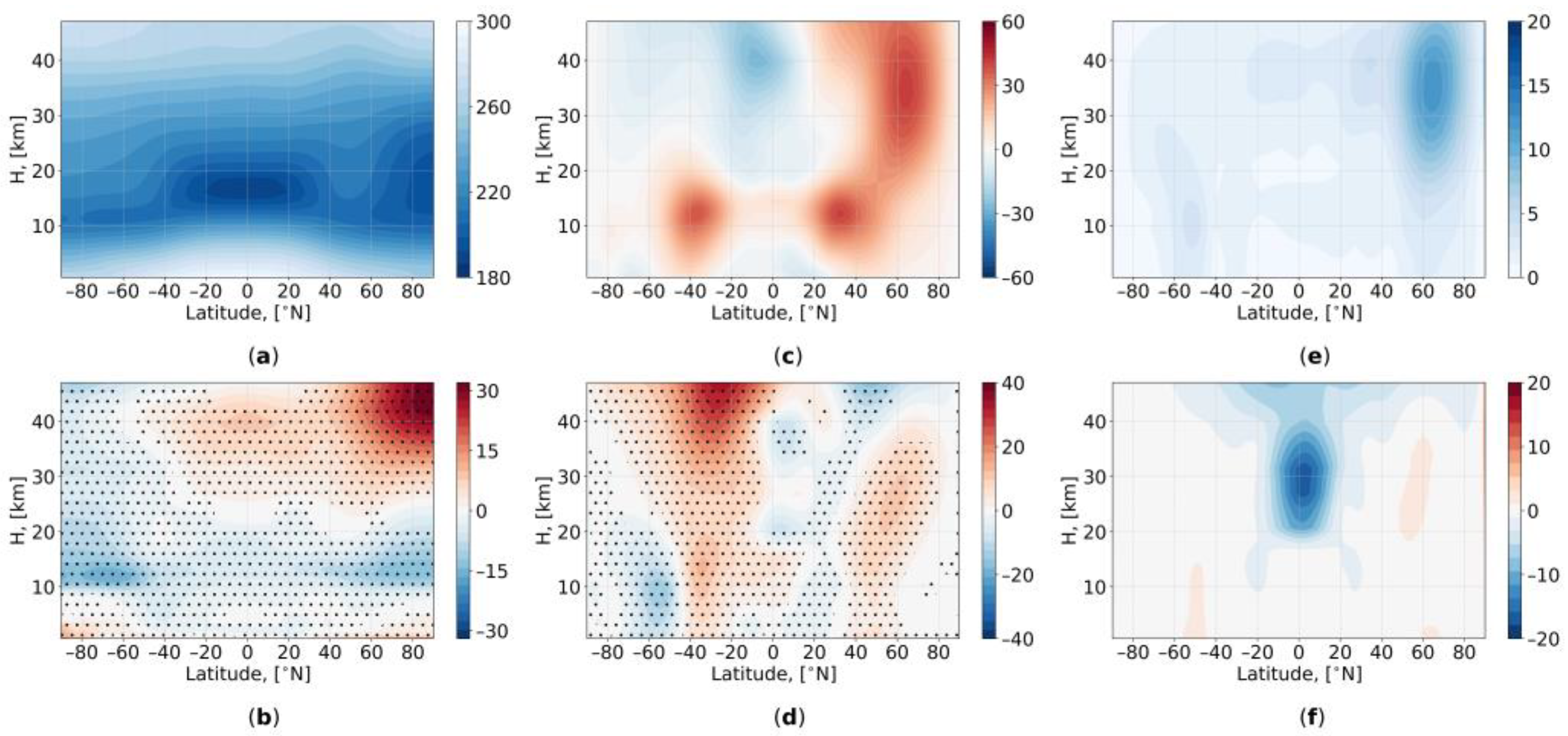 Atmosphere 14 00459 g002 Atmosphere 14 00459 g002