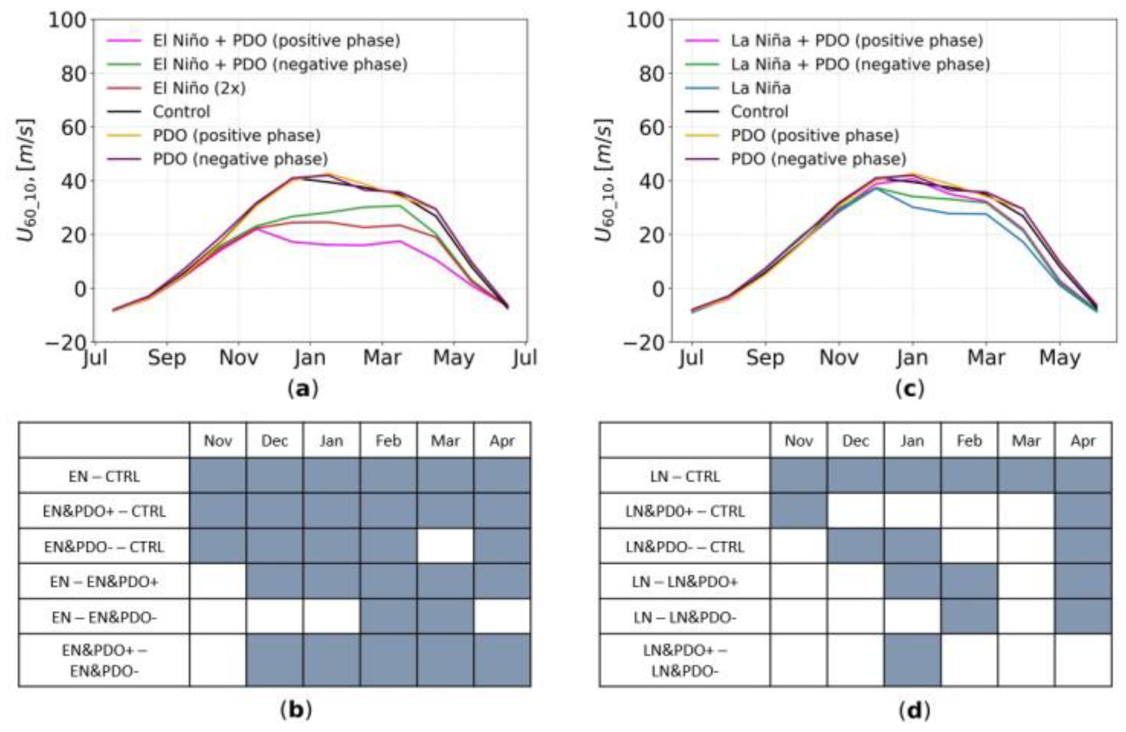 Atmosphere 14 00459 g004 Atmosphere 14 00459 g004