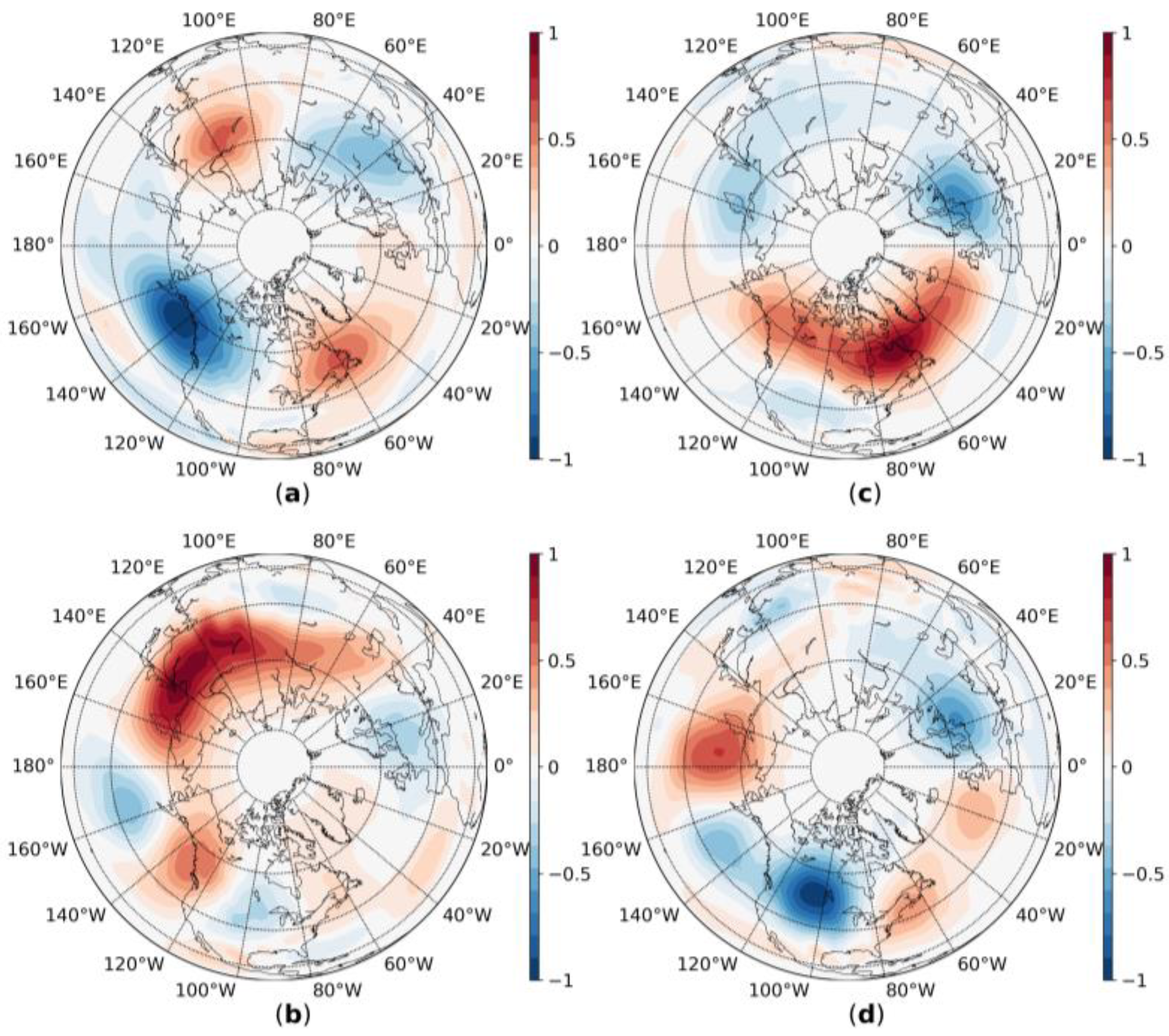 Atmosphere 14 00459 g008 Atmosphere 14 00459 g008