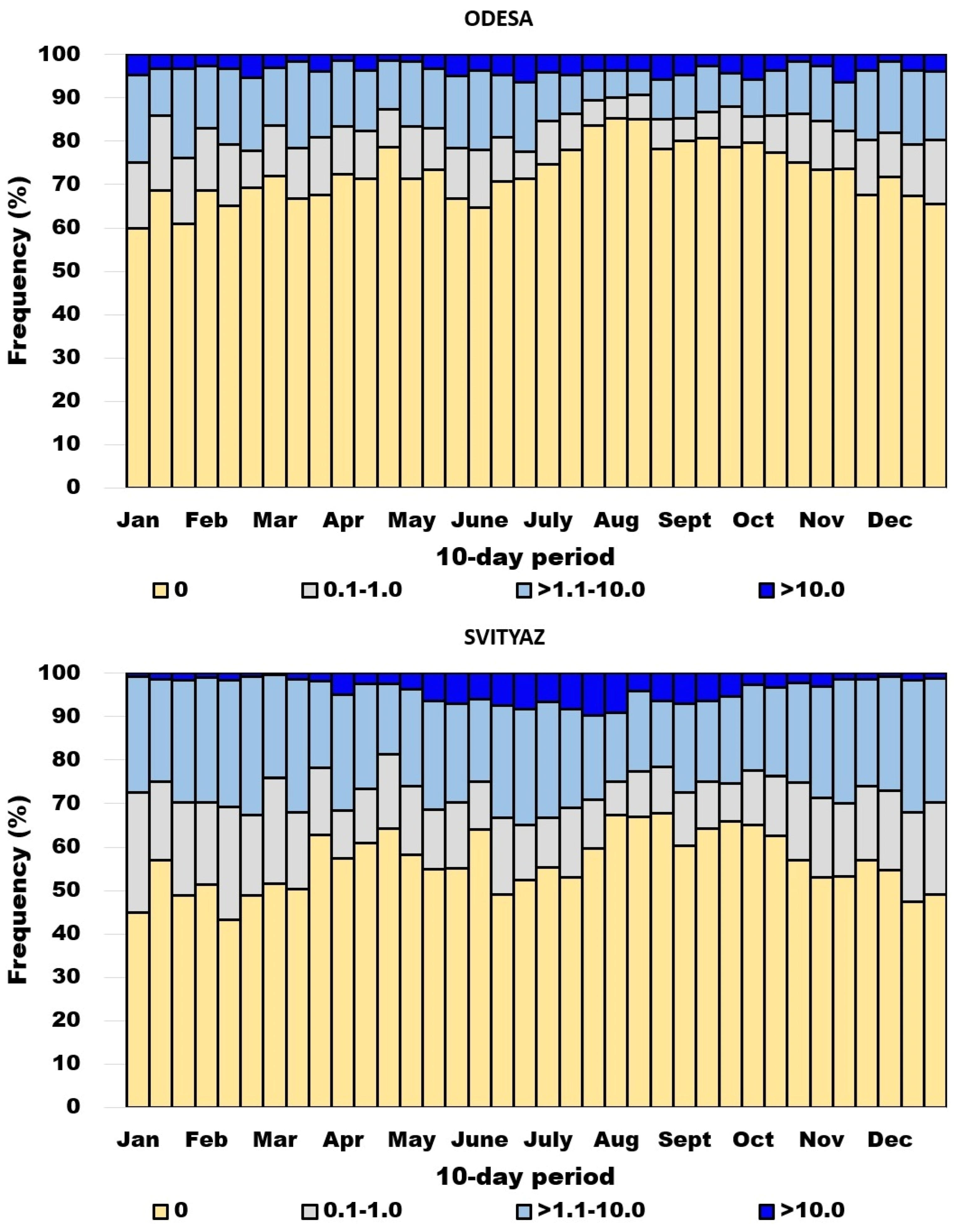 Atmosphere 14 00460 g004