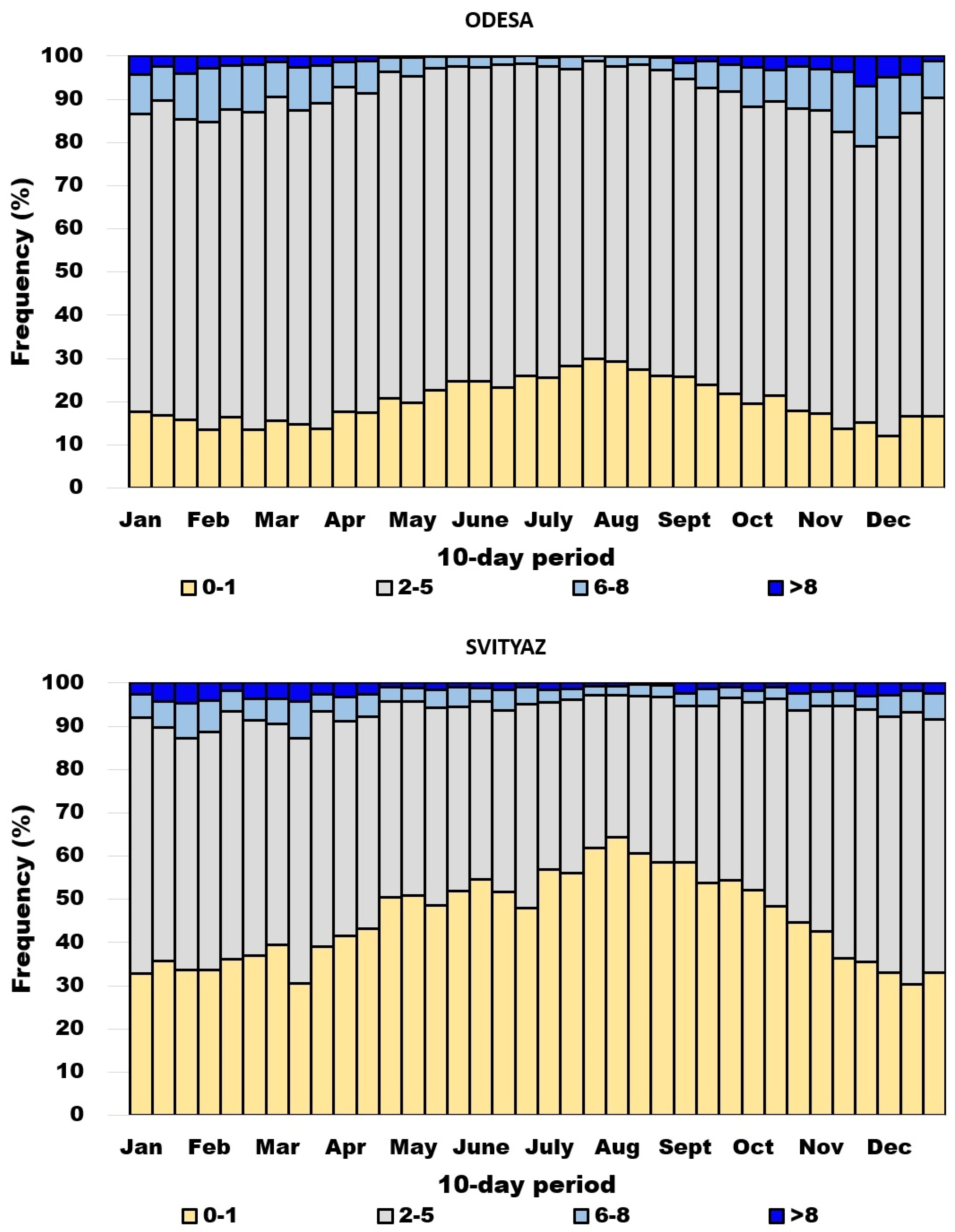 Atmosphere 14 00460 g005