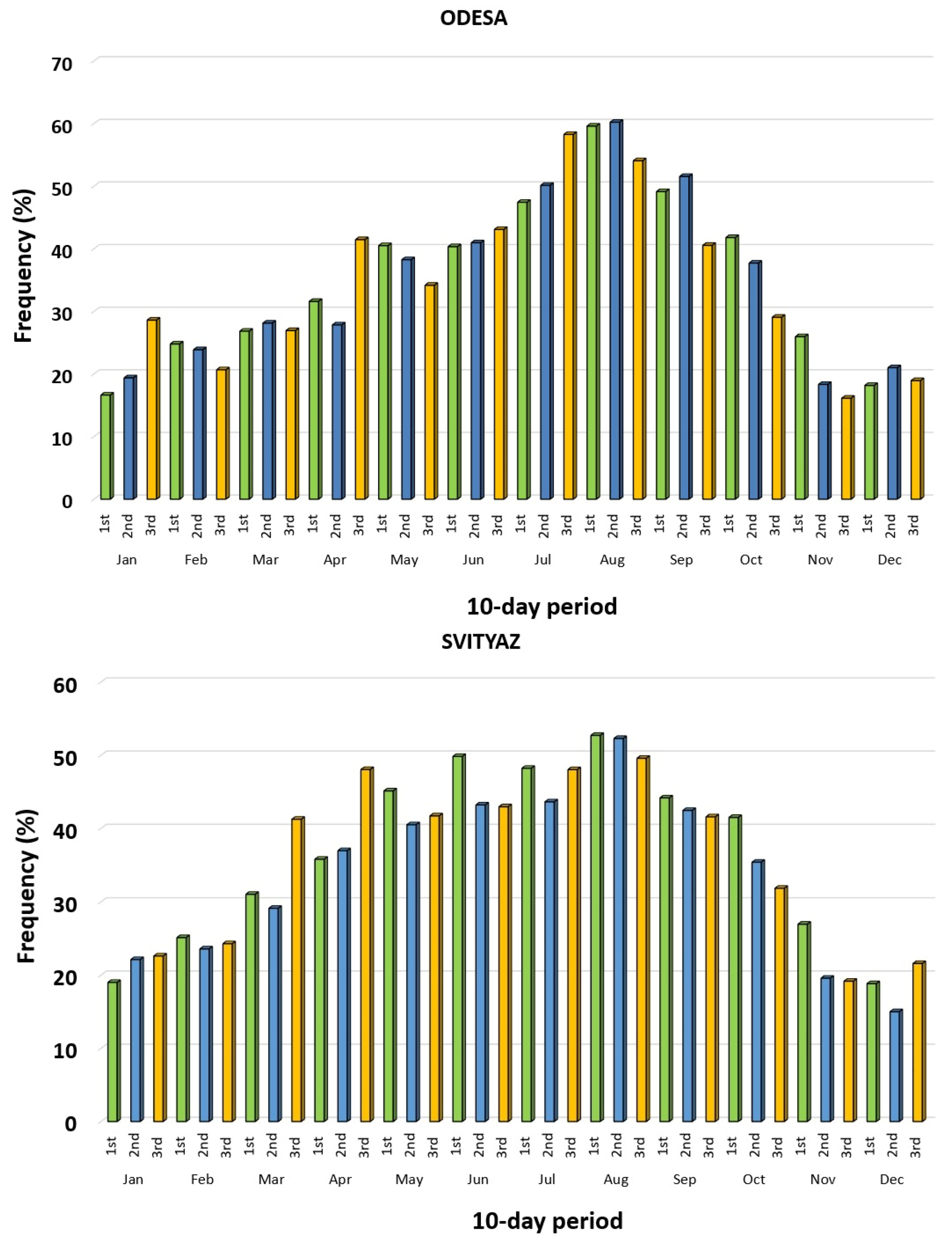 Atmosphere 14 00460 g006