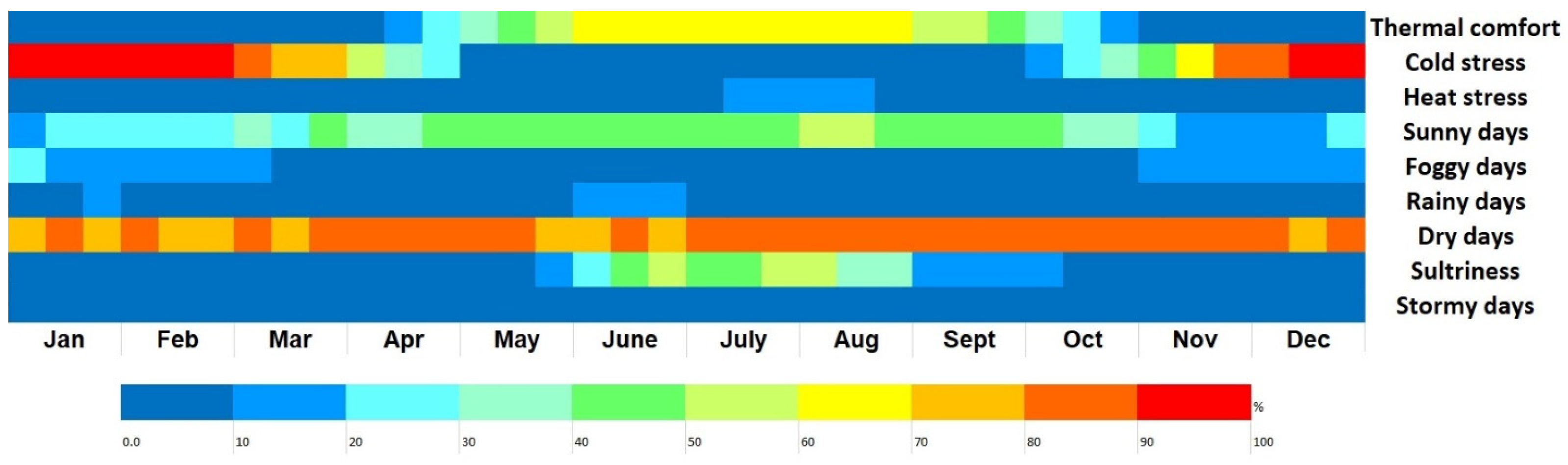 Atmosphere 14 00460 g007
