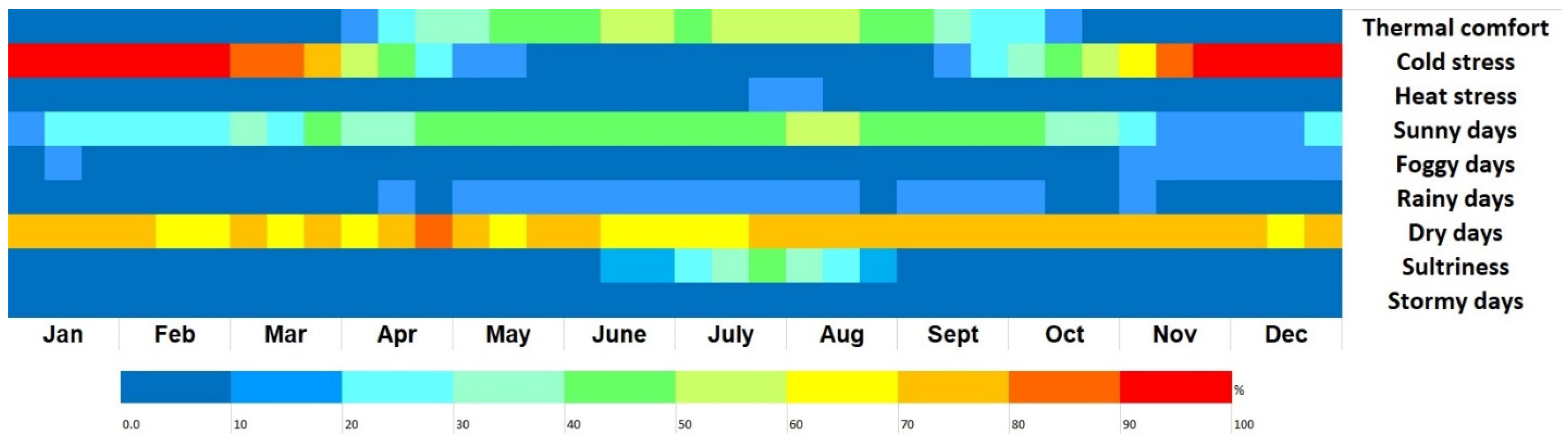 Atmosphere 14 00460 g008