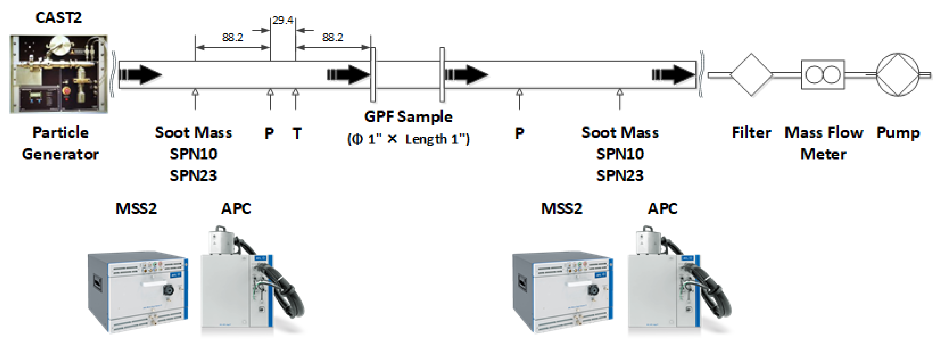 Atmosphere 14 00476 g001
