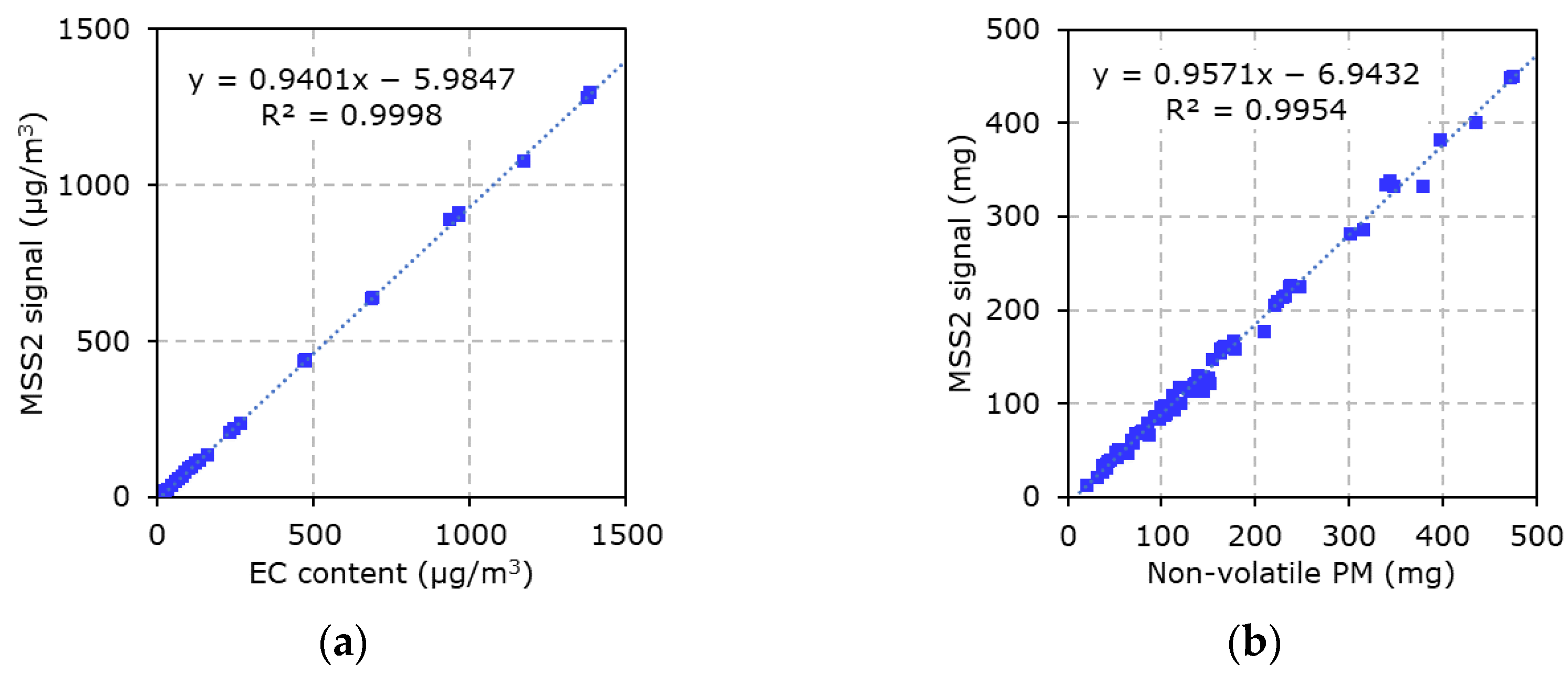 Atmosphere 14 00476 g002