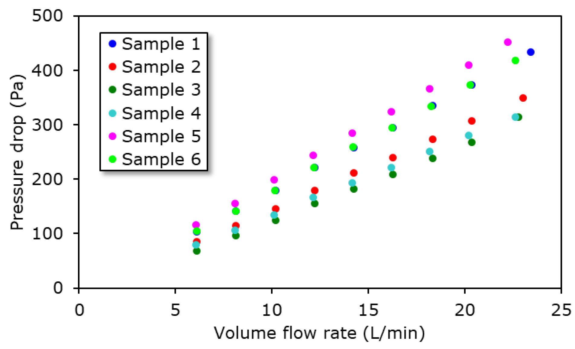 Atmosphere 14 00476 g003