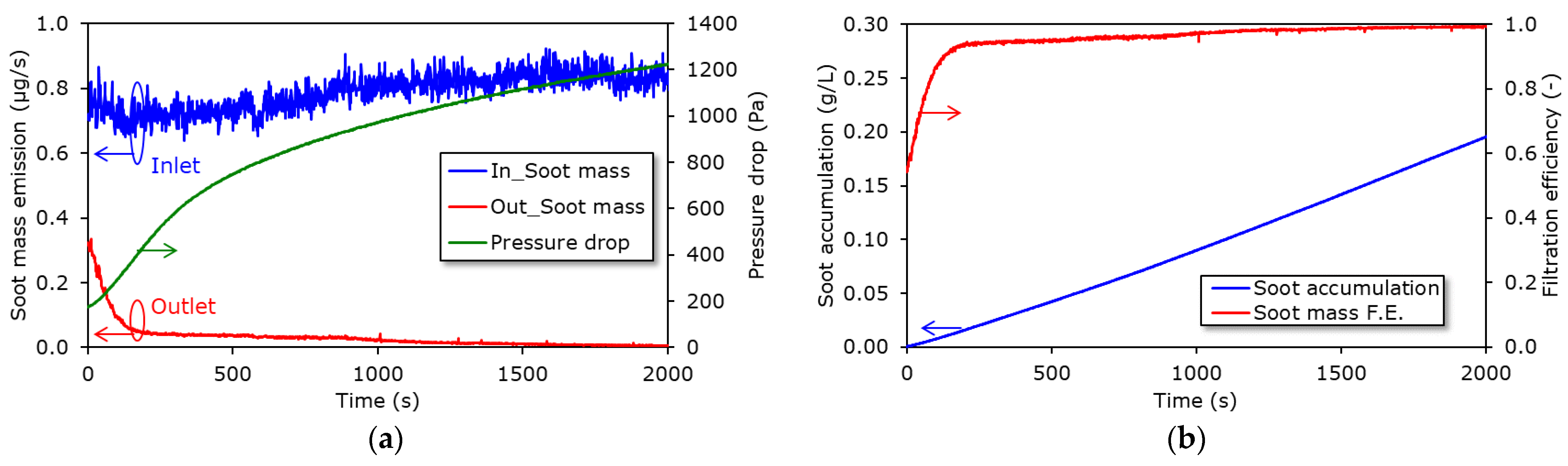 Atmosphere 14 00476 g004