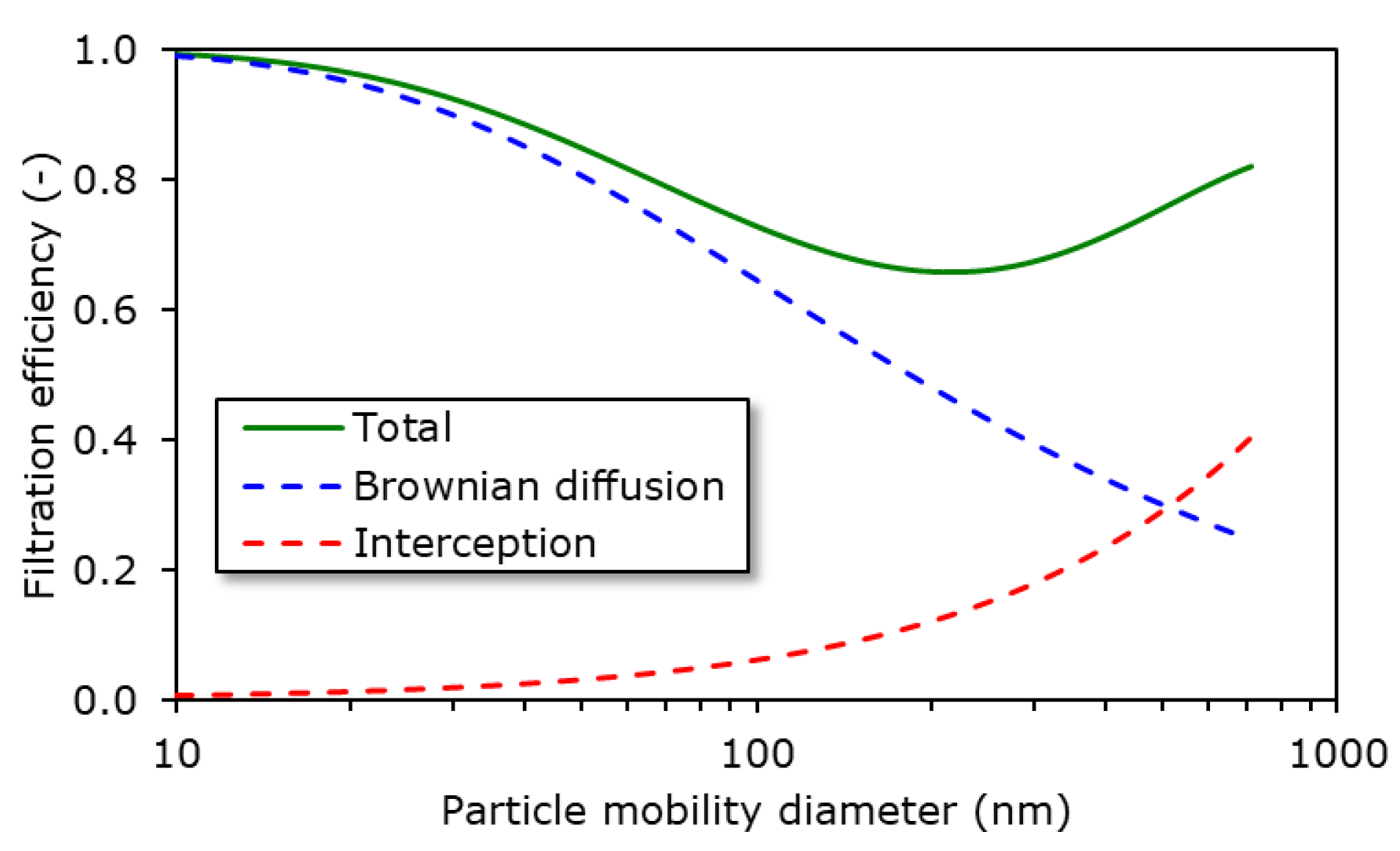 Atmosphere 14 00476 g007