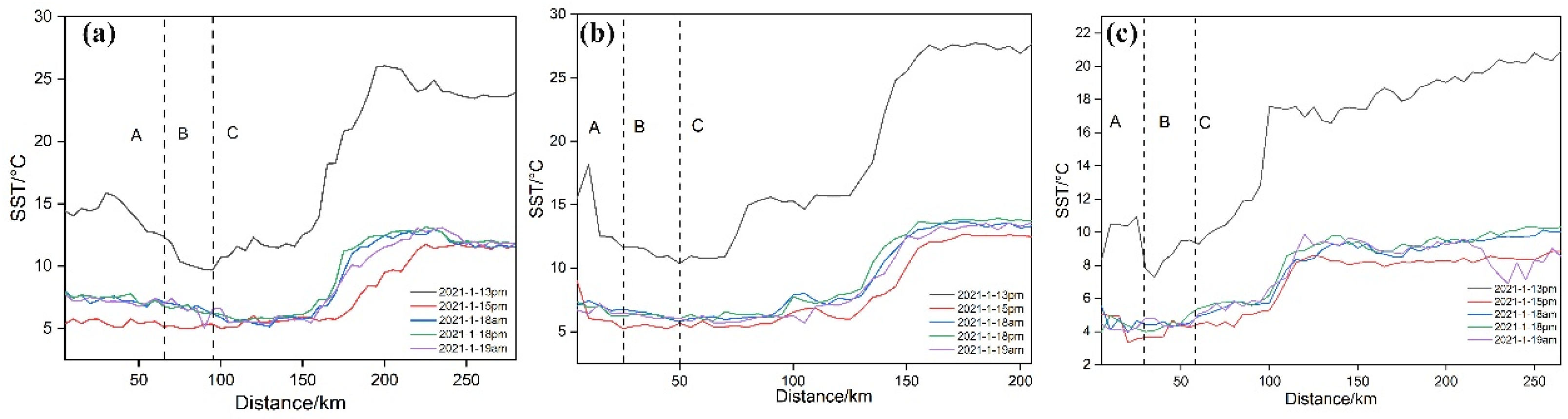 Atmosphere 14 00479 g005 Atmosphere 14 00479 g005