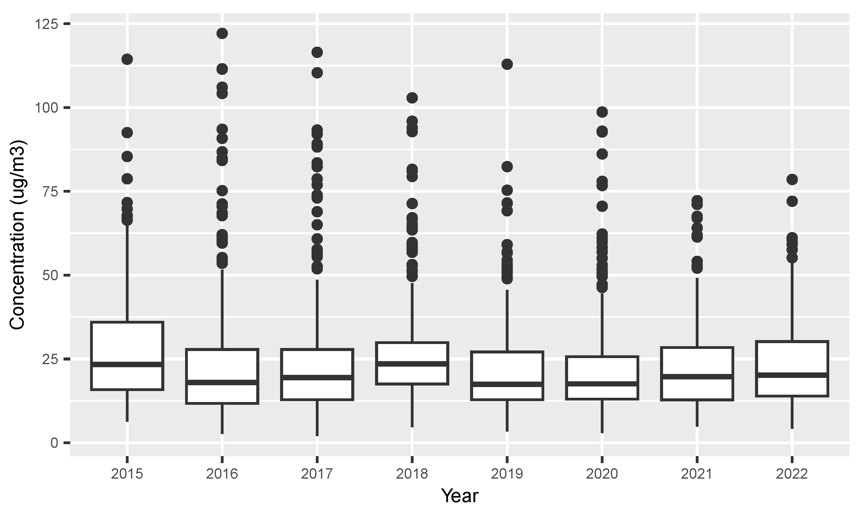 Atmosphere 14 00481 g001