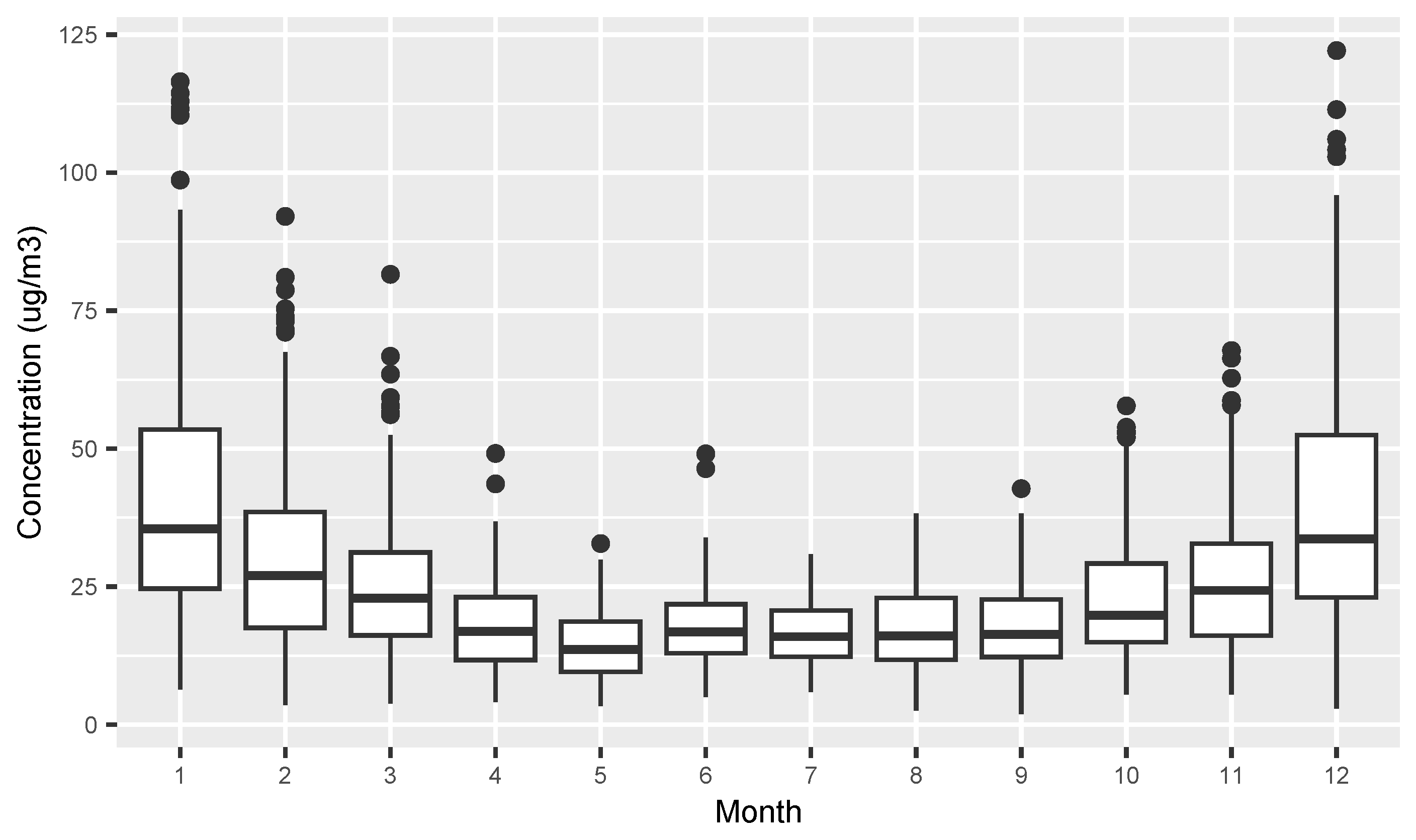 Atmosphere 14 00481 g002