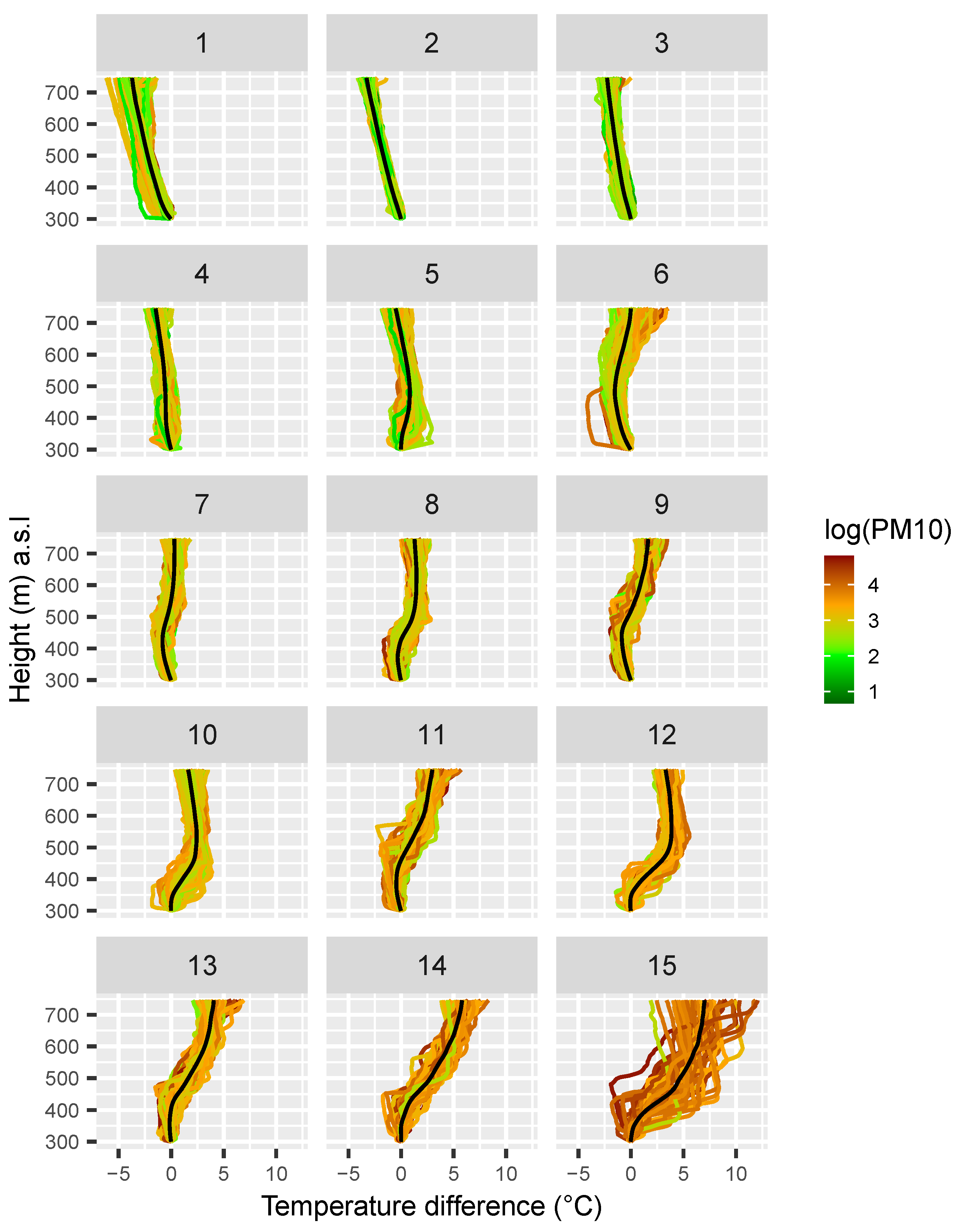 Atmosphere 14 00481 g003