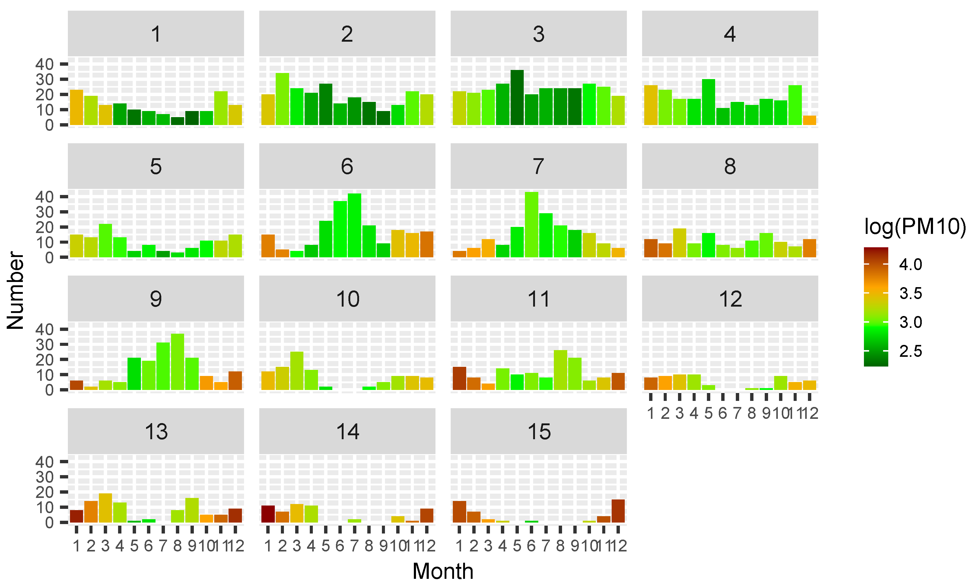 Atmosphere 14 00481 g004