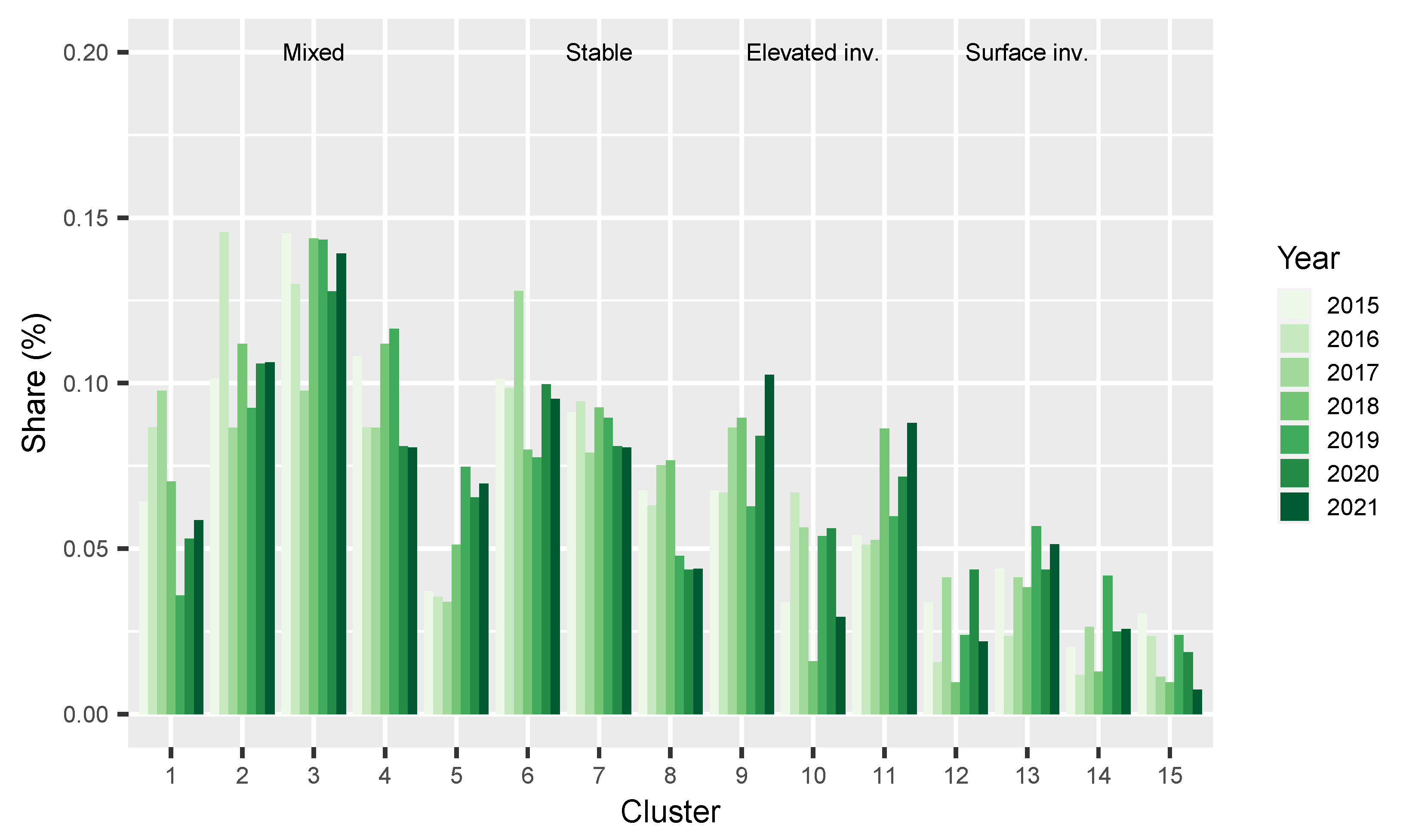 Atmosphere 14 00481 g005