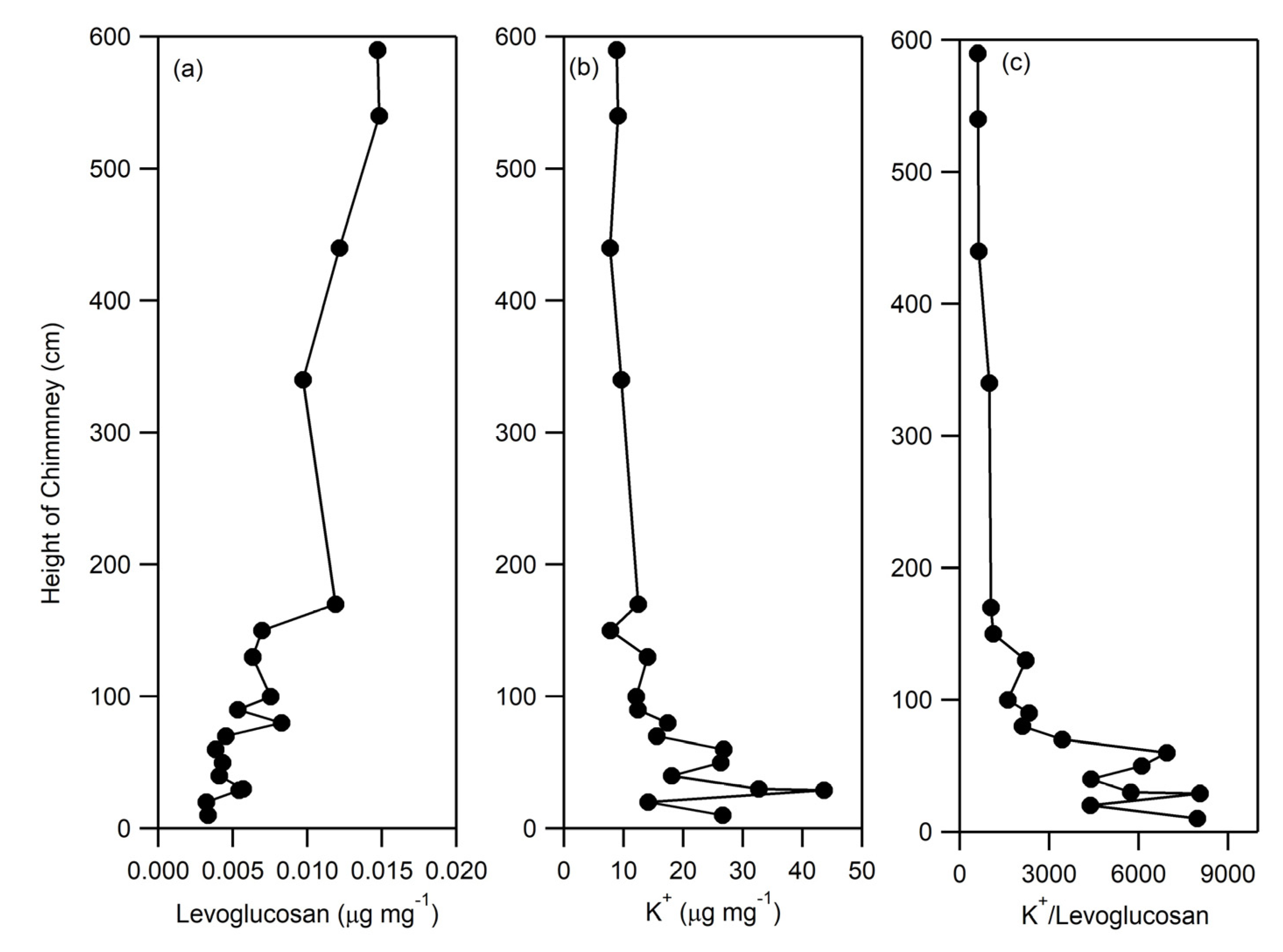 Atmosphere 14 00484 g004 Atmosphere 14 00484 g004