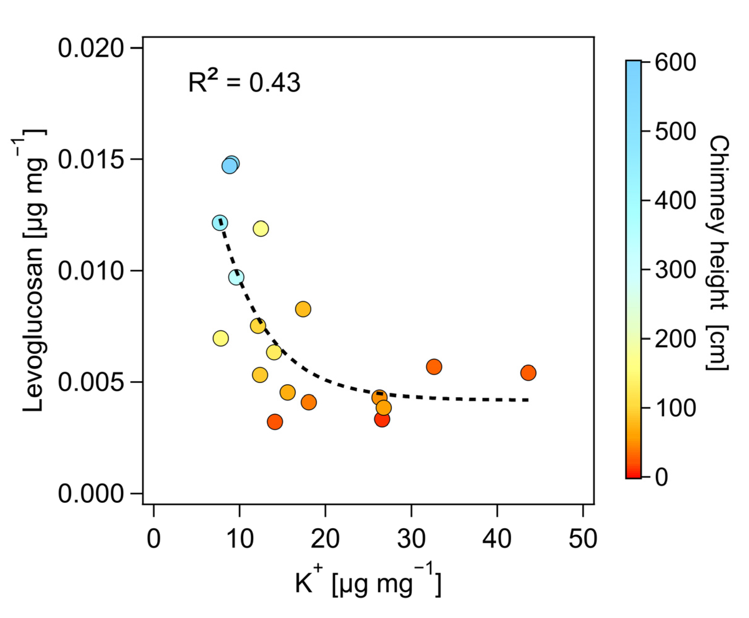 Atmosphere 14 00484 g005 Atmosphere 14 00484 g005