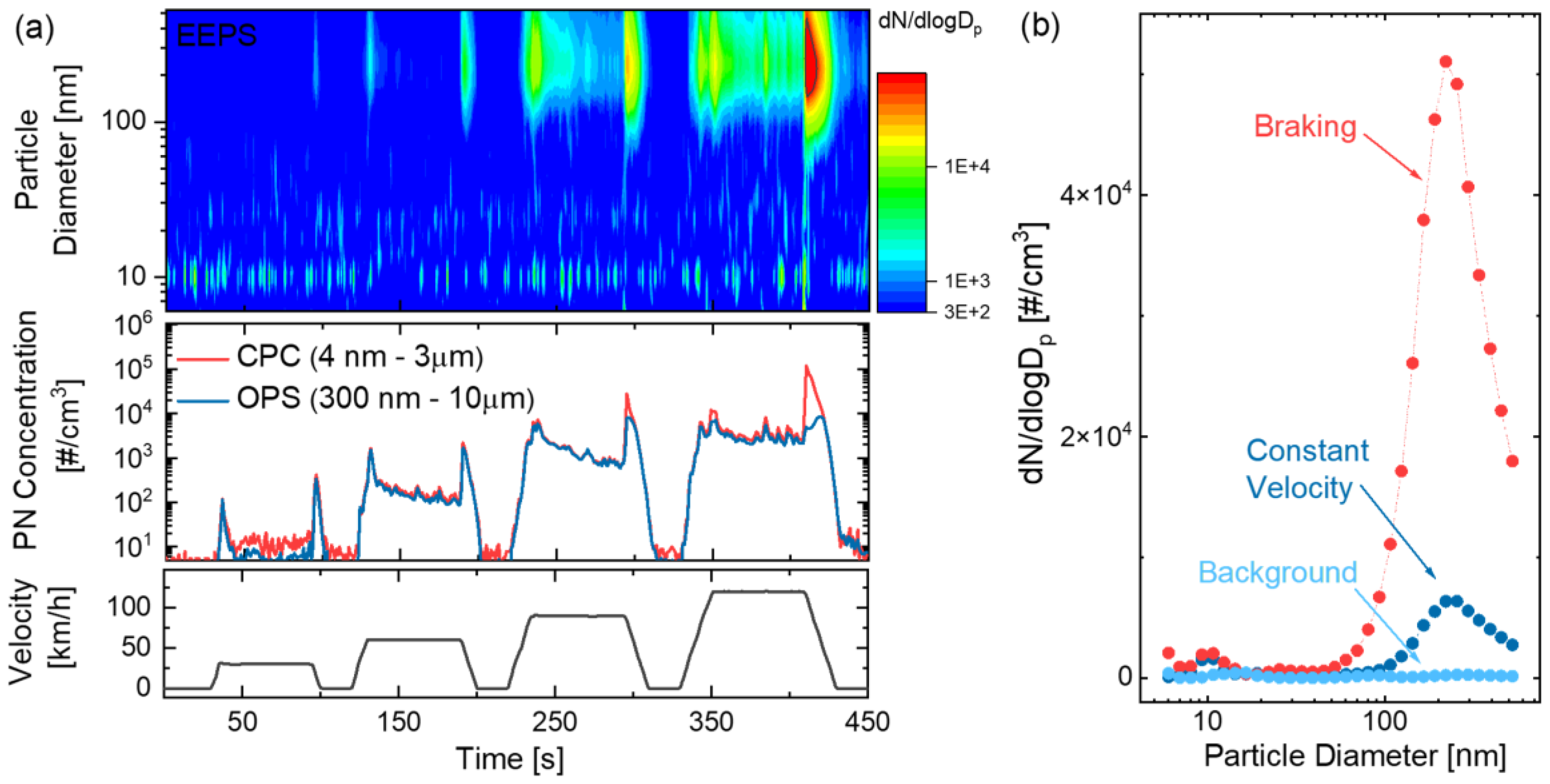 Atmosphere 14 00488 g003