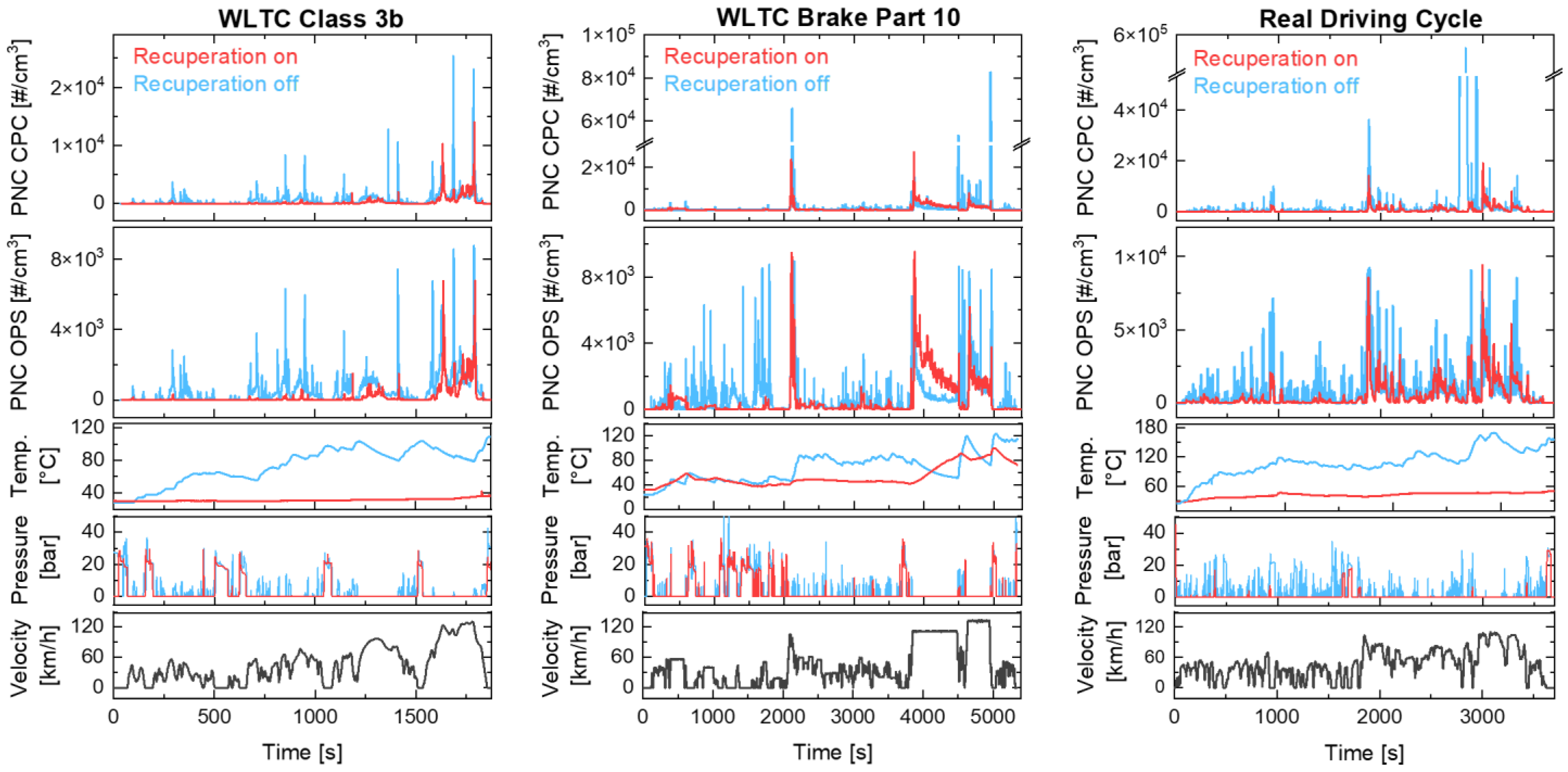 Atmosphere 14 00488 g005