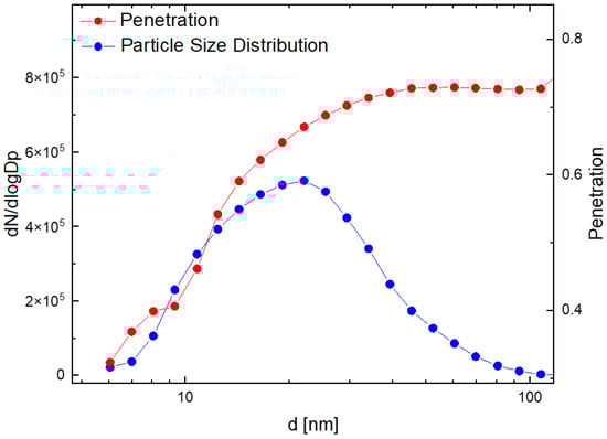 Atmosphere 14 00488 g0a2
