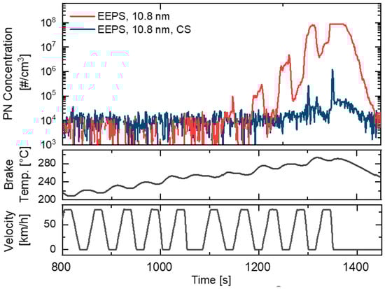 Atmosphere 14 00488 g0a4