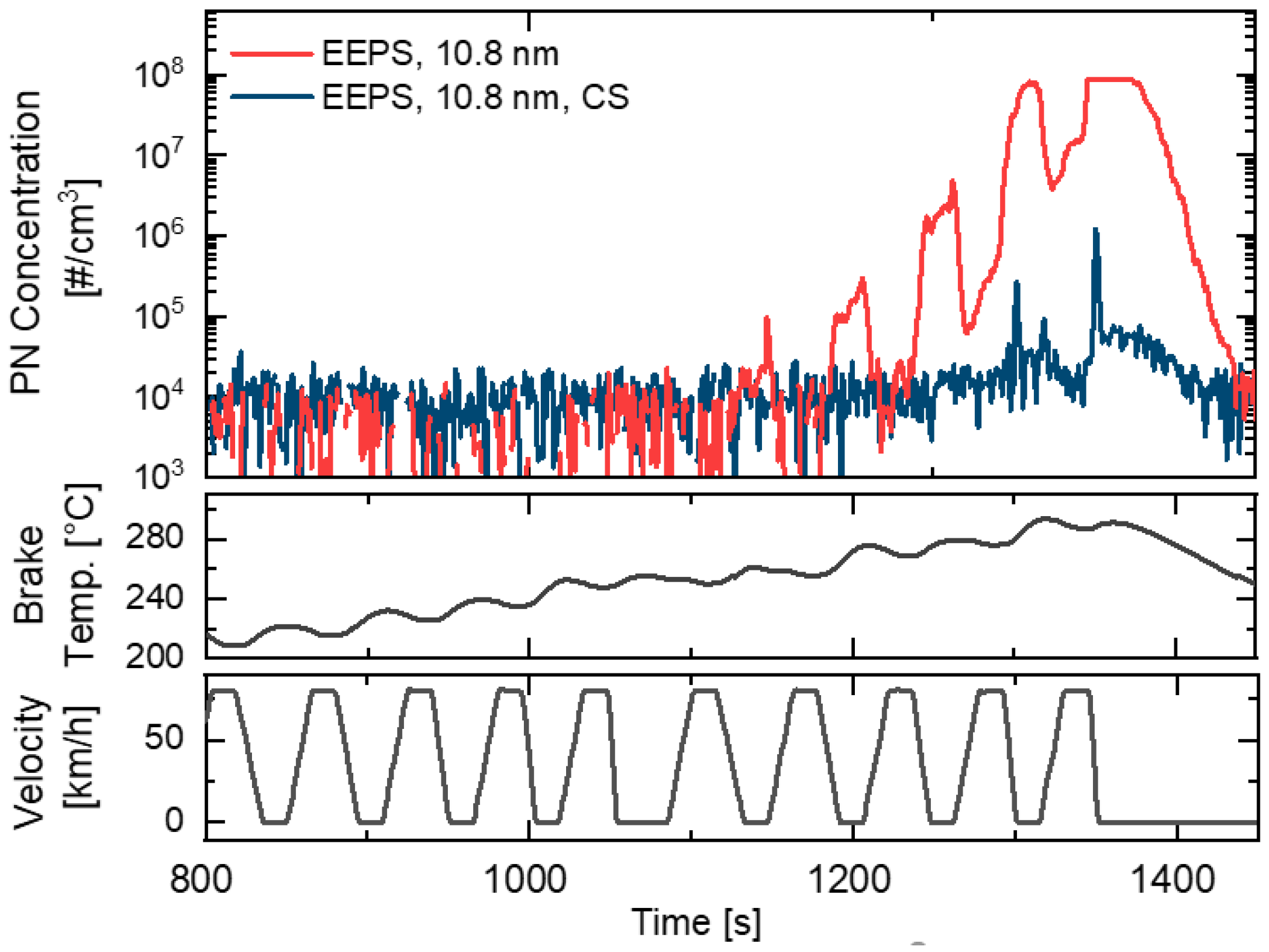 Atmosphere 14 00488 g0a4