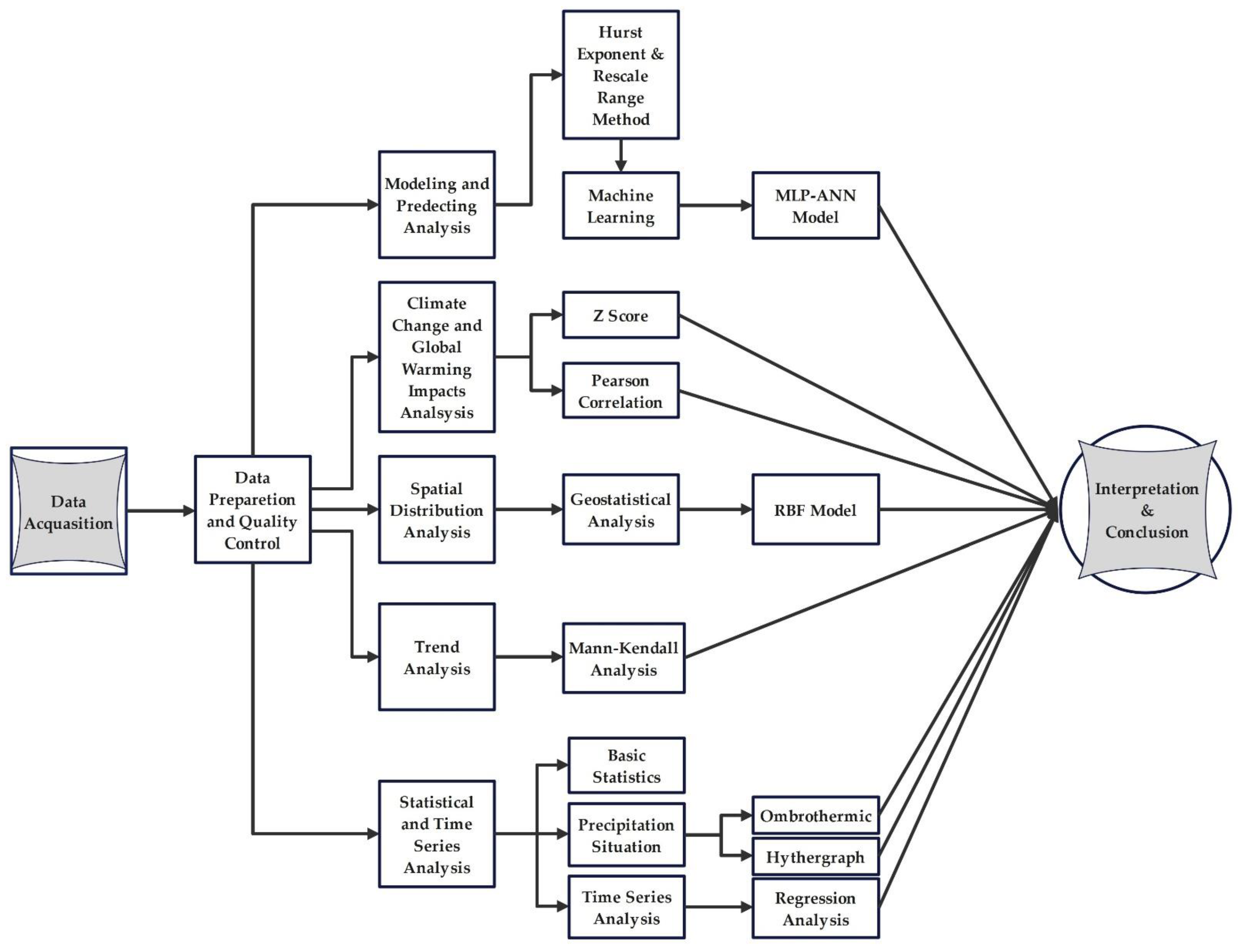 Atmosphere 14 00489 g002 Atmosphere 14 00489 g002