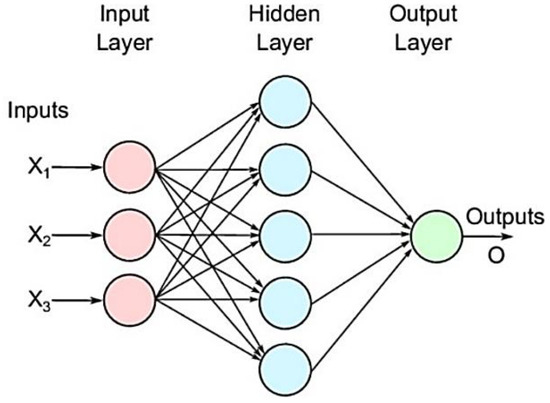 Atmosphere 14 00489 g003