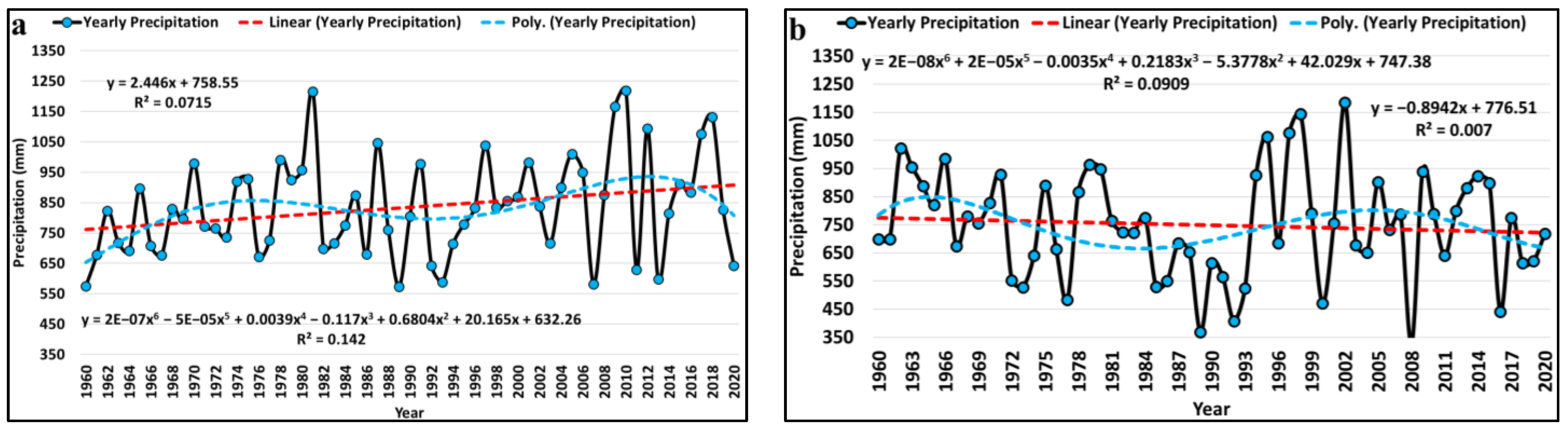Atmosphere 14 00489 g004 Atmosphere 14 00489 g004