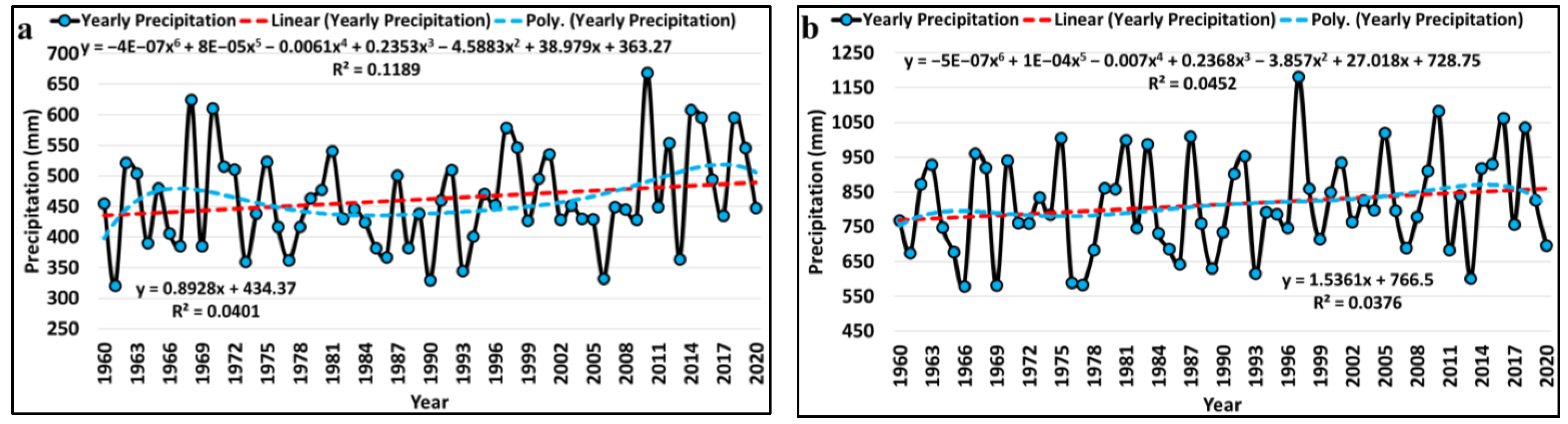 Atmosphere 14 00489 g005 Atmosphere 14 00489 g005