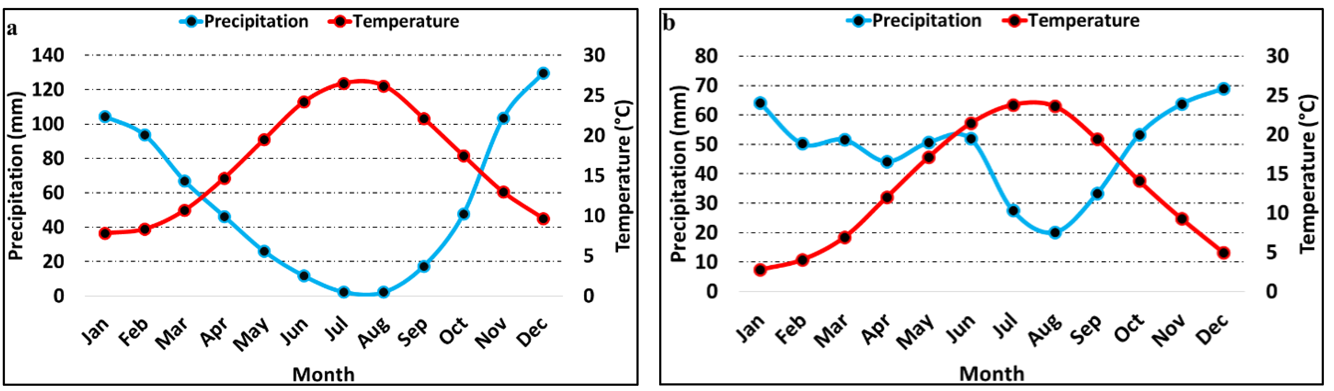 Atmosphere 14 00489 g007 Atmosphere 14 00489 g007
