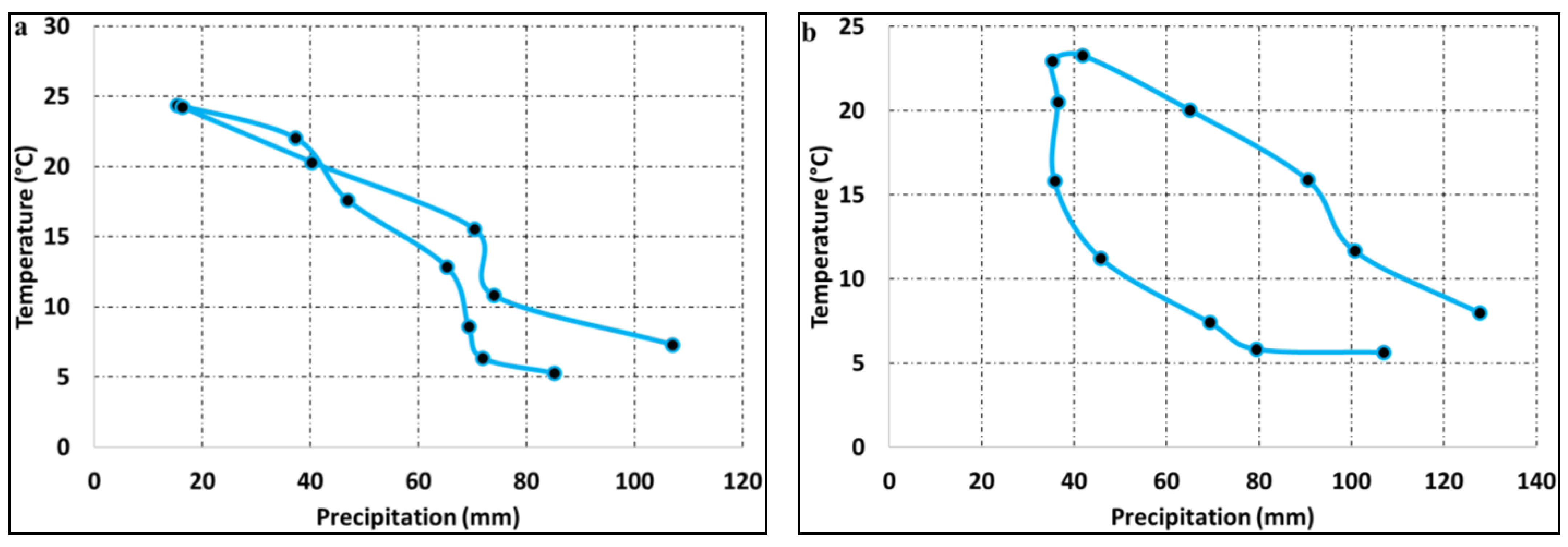 Atmosphere 14 00489 g008 Atmosphere 14 00489 g008