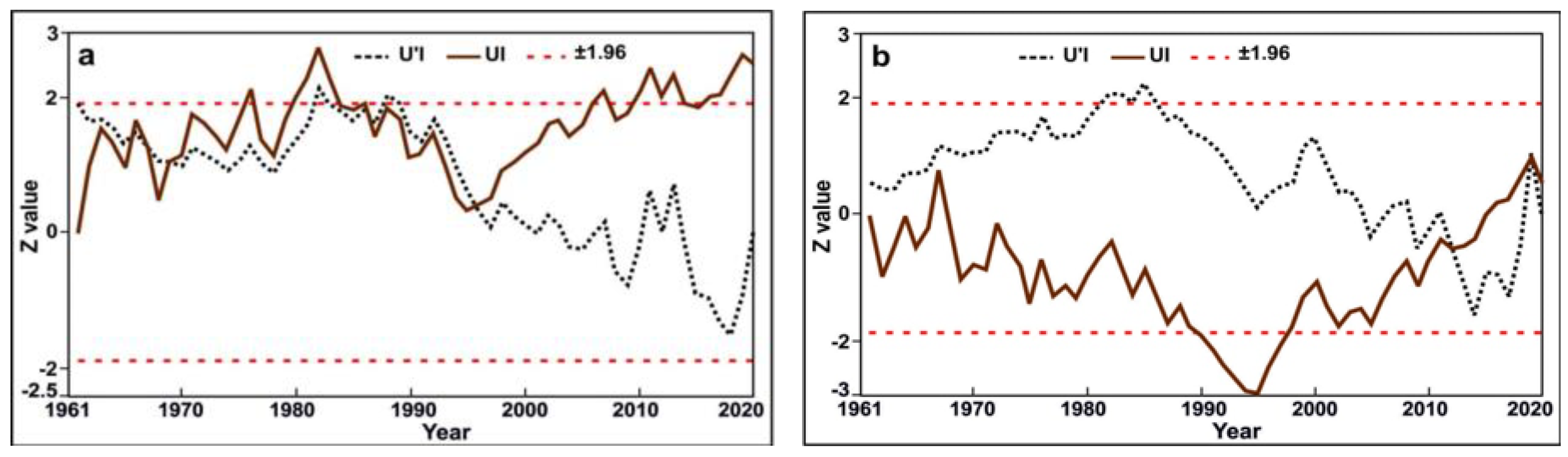 Atmosphere 14 00489 g009 Atmosphere 14 00489 g009