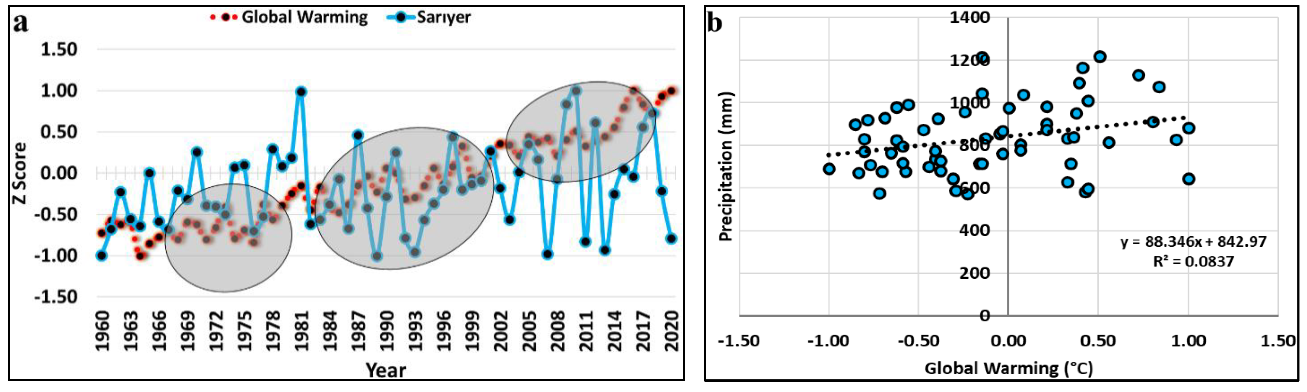 Atmosphere 14 00489 g012 Atmosphere 14 00489 g012