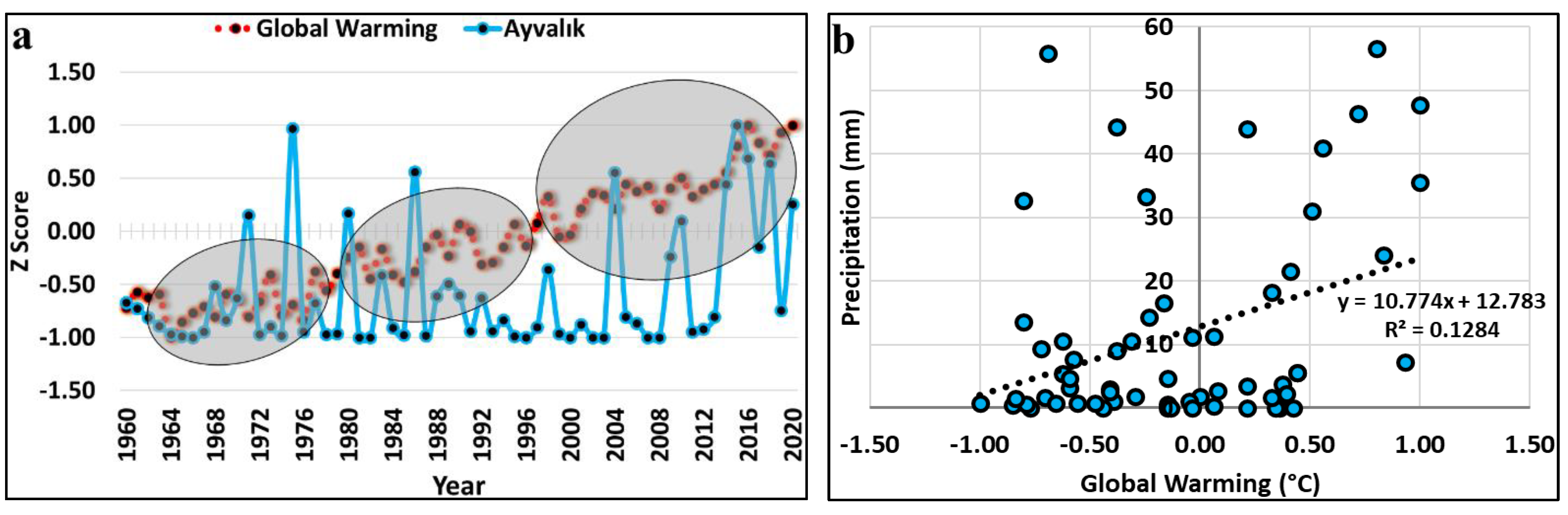Atmosphere 14 00489 g013 Atmosphere 14 00489 g013