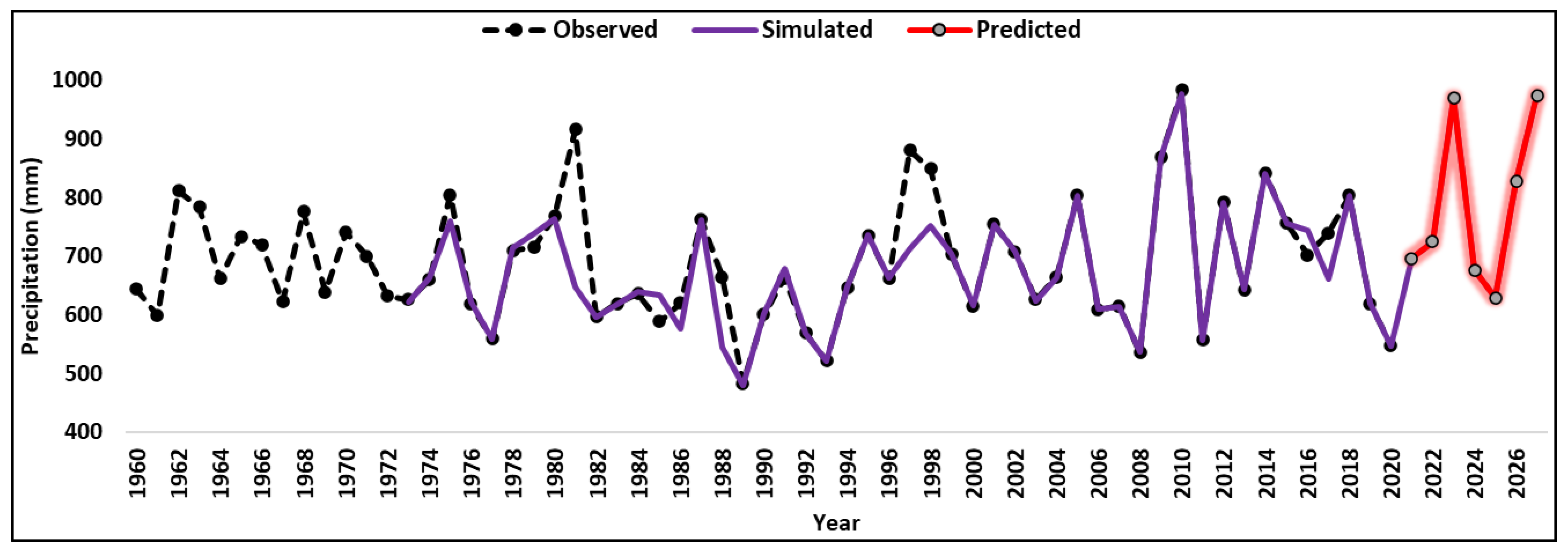 Atmosphere 14 00489 g015 Atmosphere 14 00489 g015