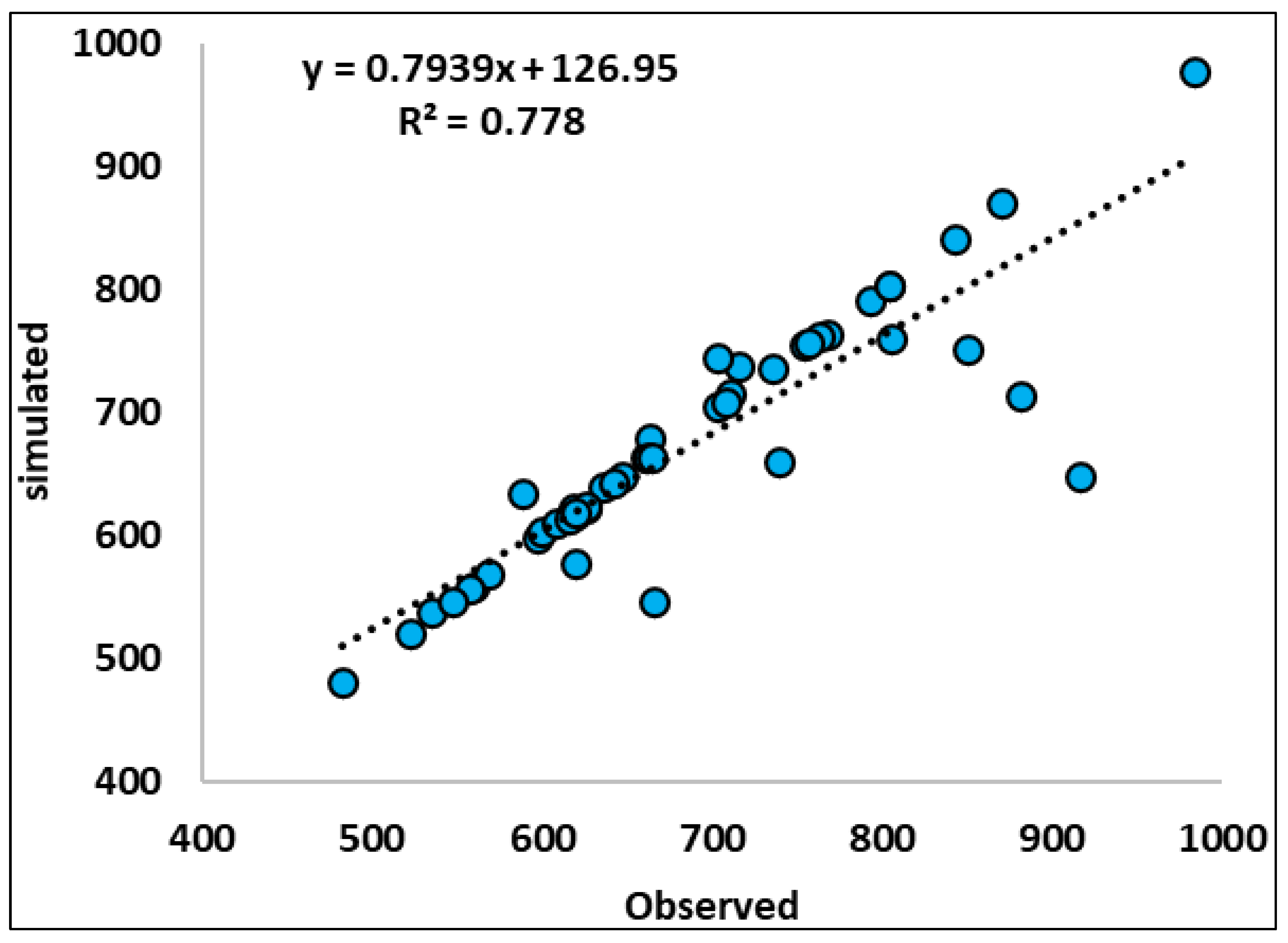 Atmosphere 14 00489 g016 Atmosphere 14 00489 g016