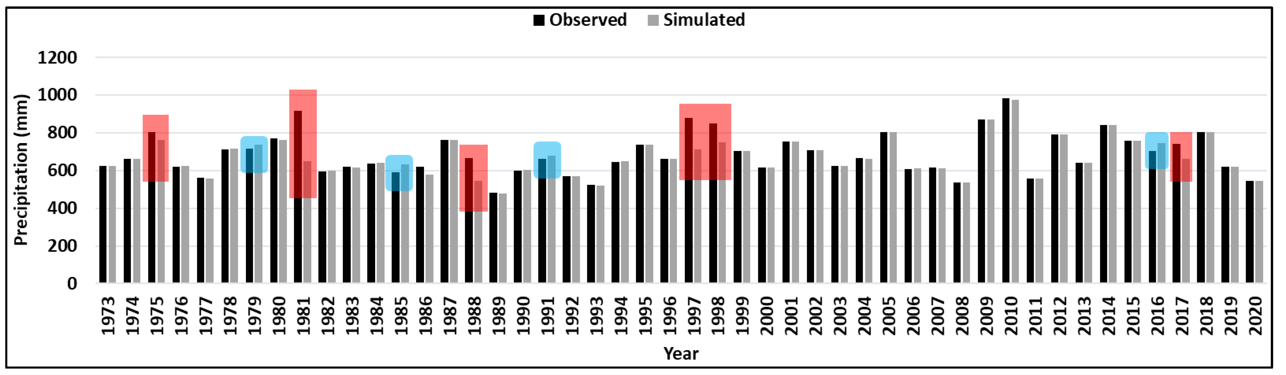 Atmosphere 14 00489 g017 Atmosphere 14 00489 g017