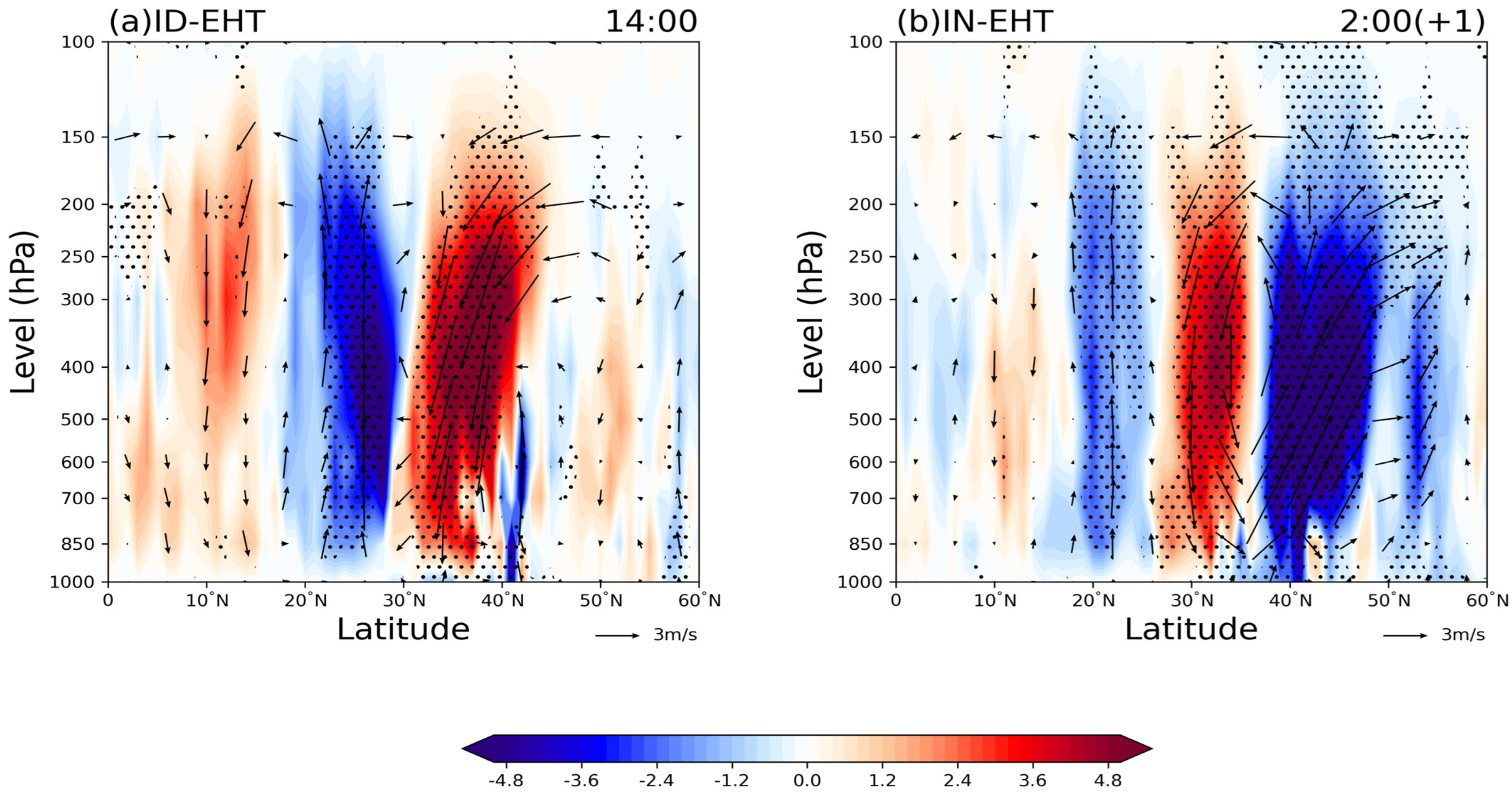 Atmosphere 14 00495 g005