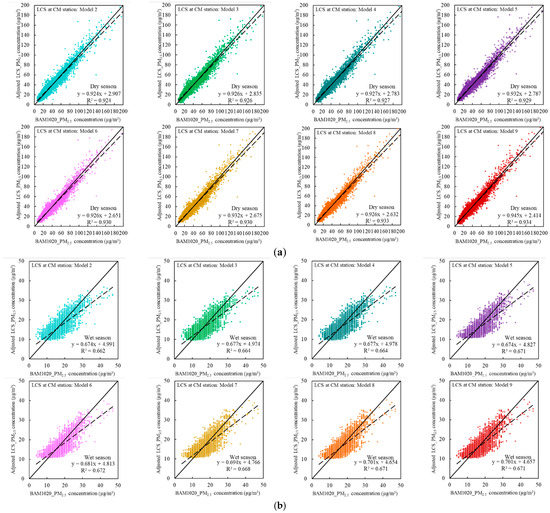 Atmosphere 14 00496 g0a1