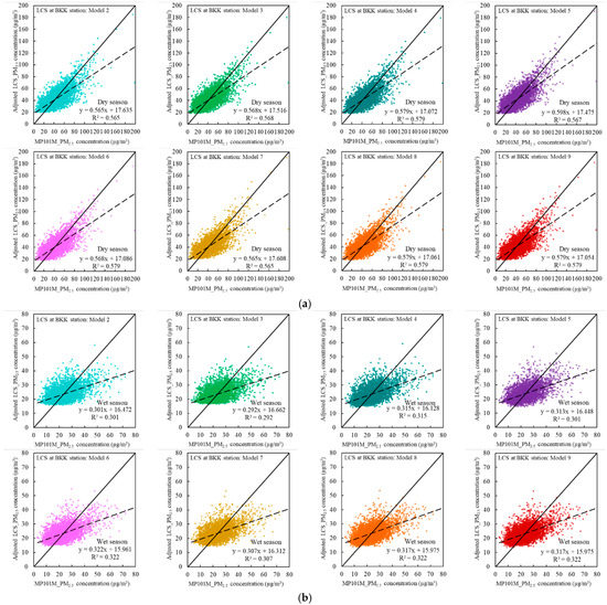 Atmosphere 14 00496 g0a2