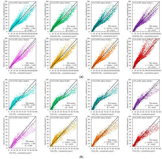 Atmosphere 14 00496 g0a3