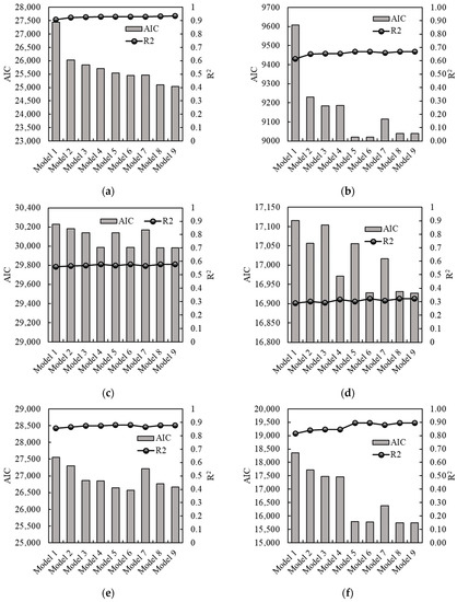 Atmosphere 14 00496 g0a4