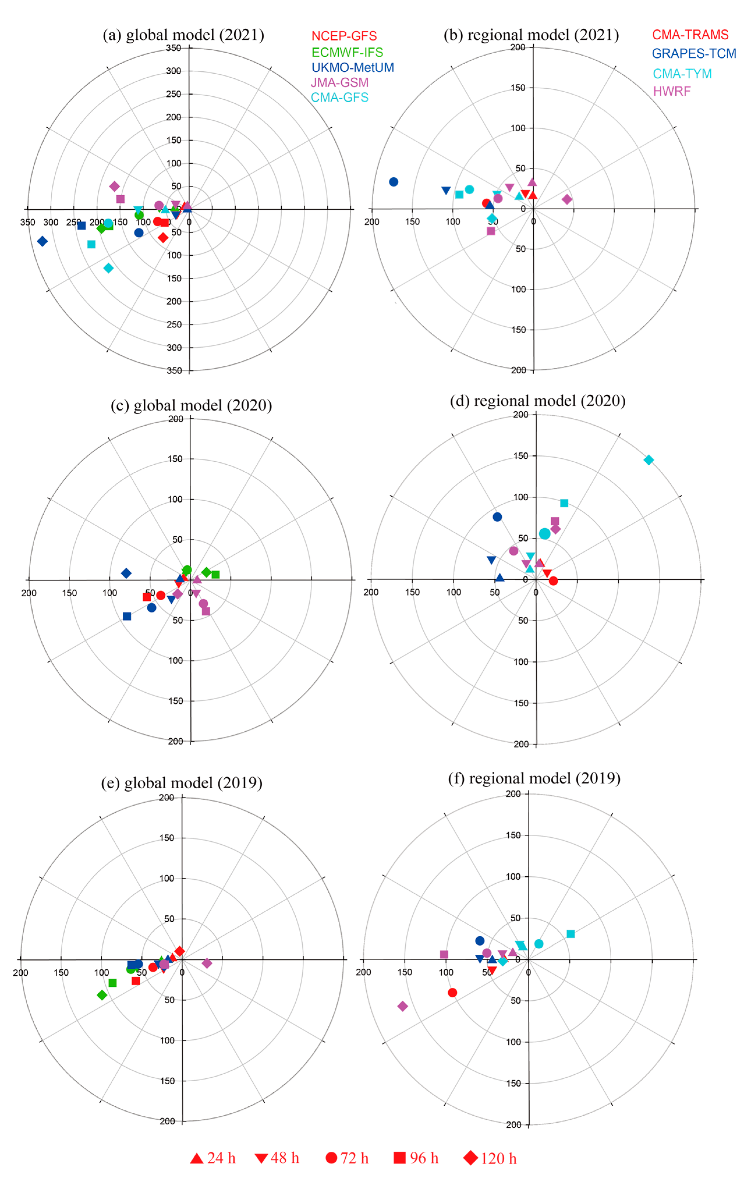 Atmosphere 14 00499 g003
