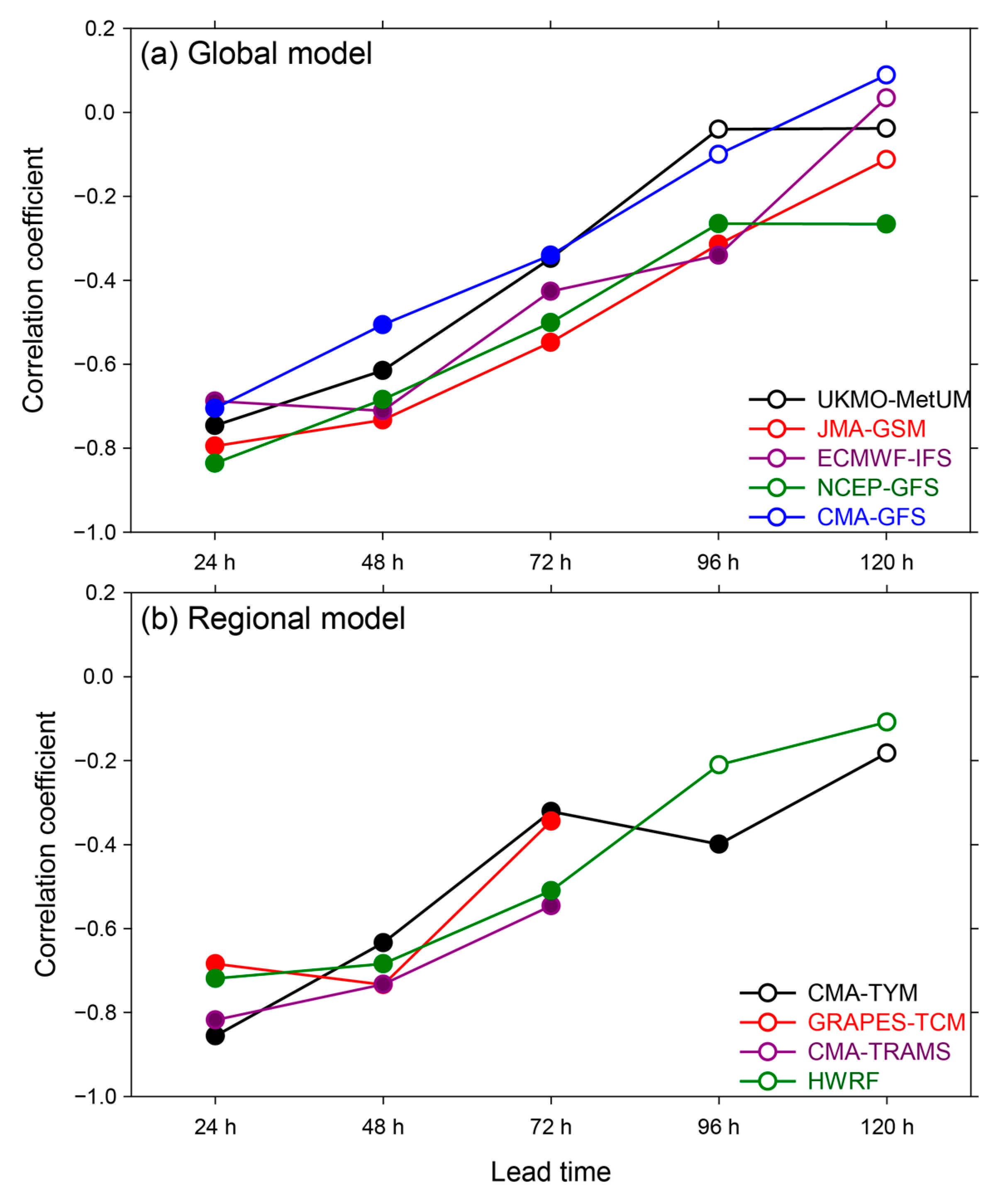 Atmosphere 14 00499 g008