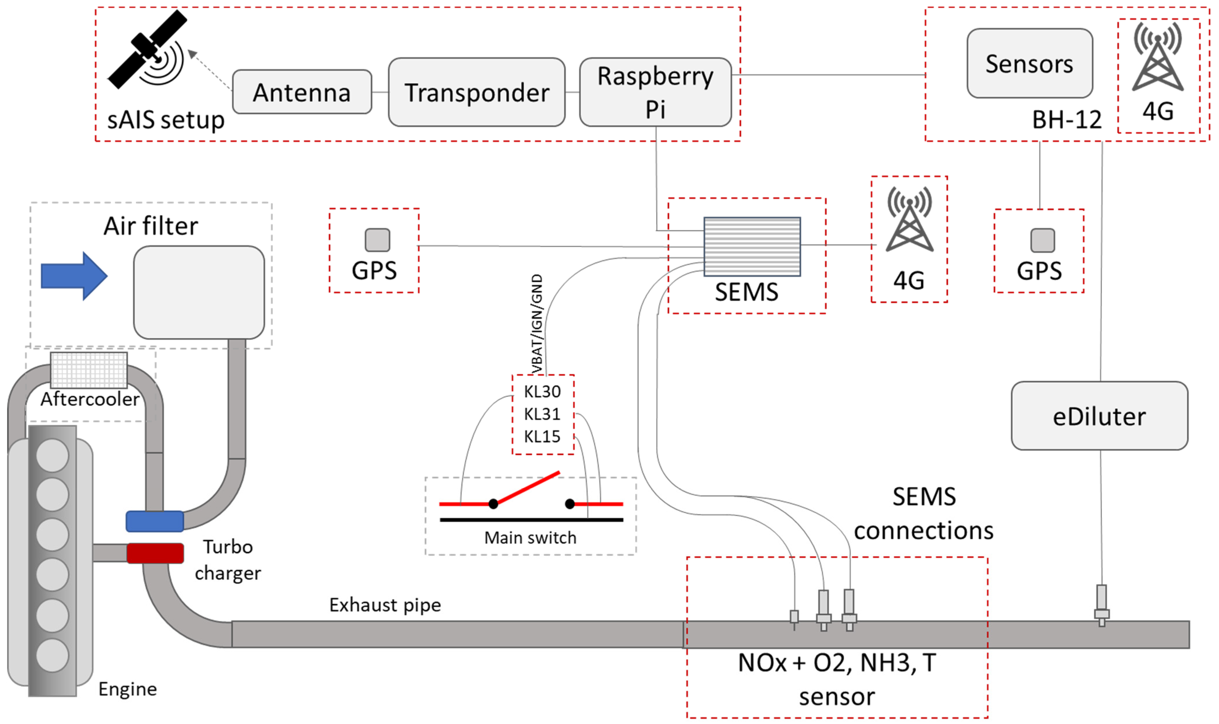 Atmosphere 14 00500 g002