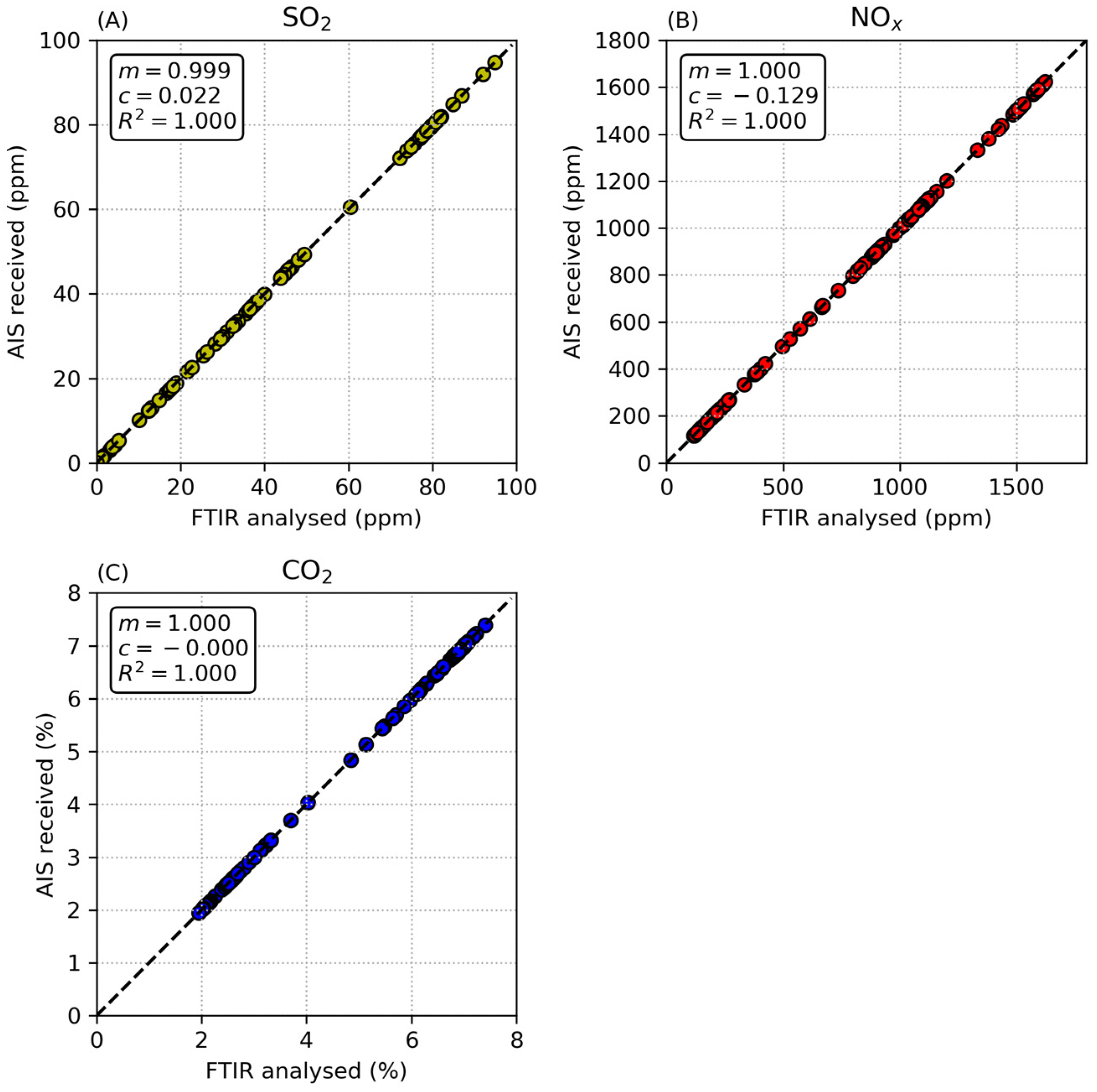 Atmosphere 14 00500 g005