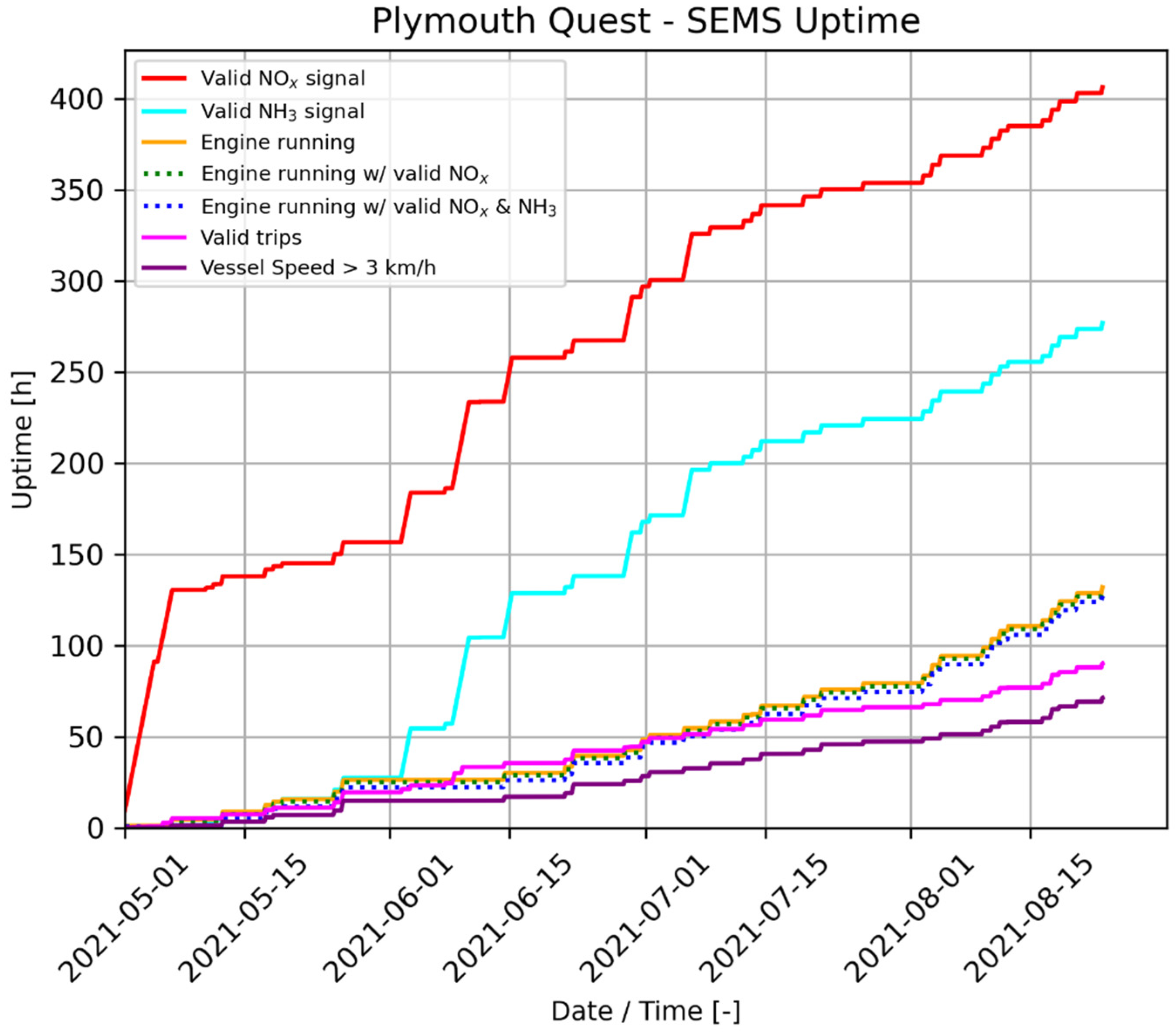Atmosphere 14 00500 g006